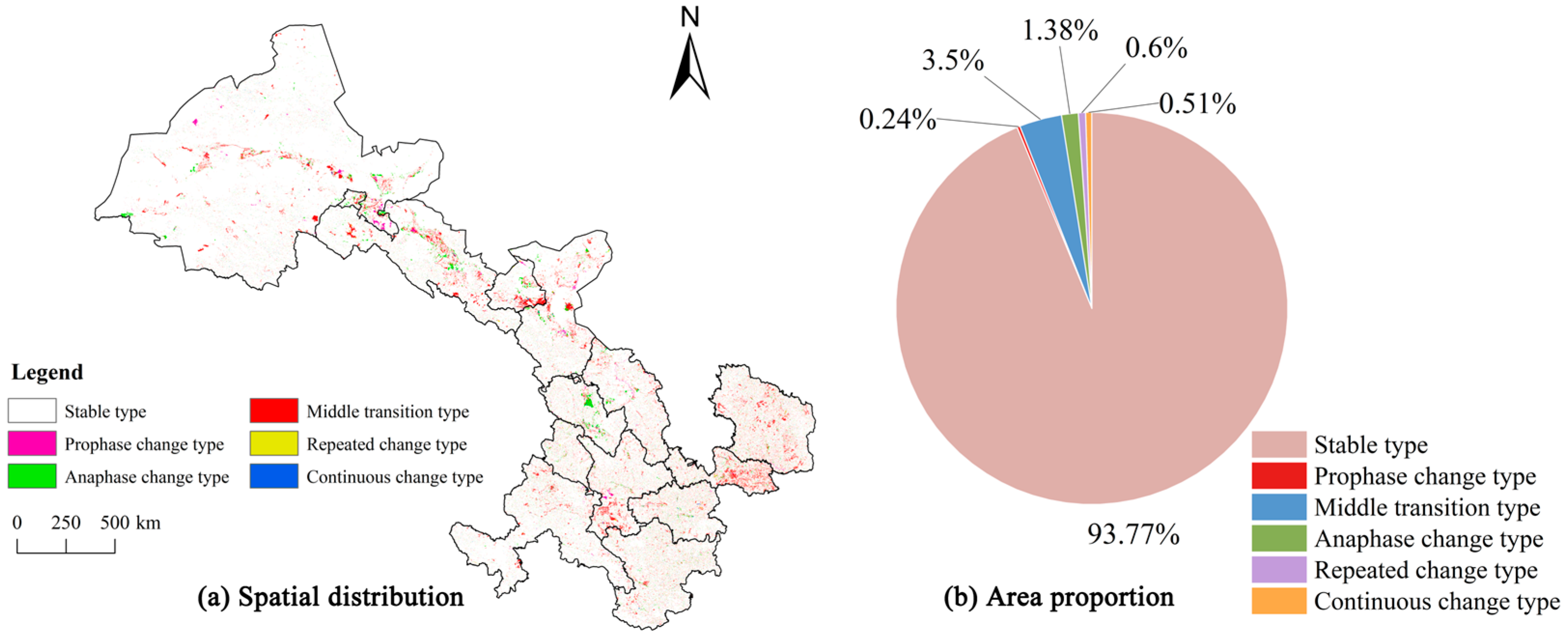 Land 13 00876 g006 Land 13 00876 g006