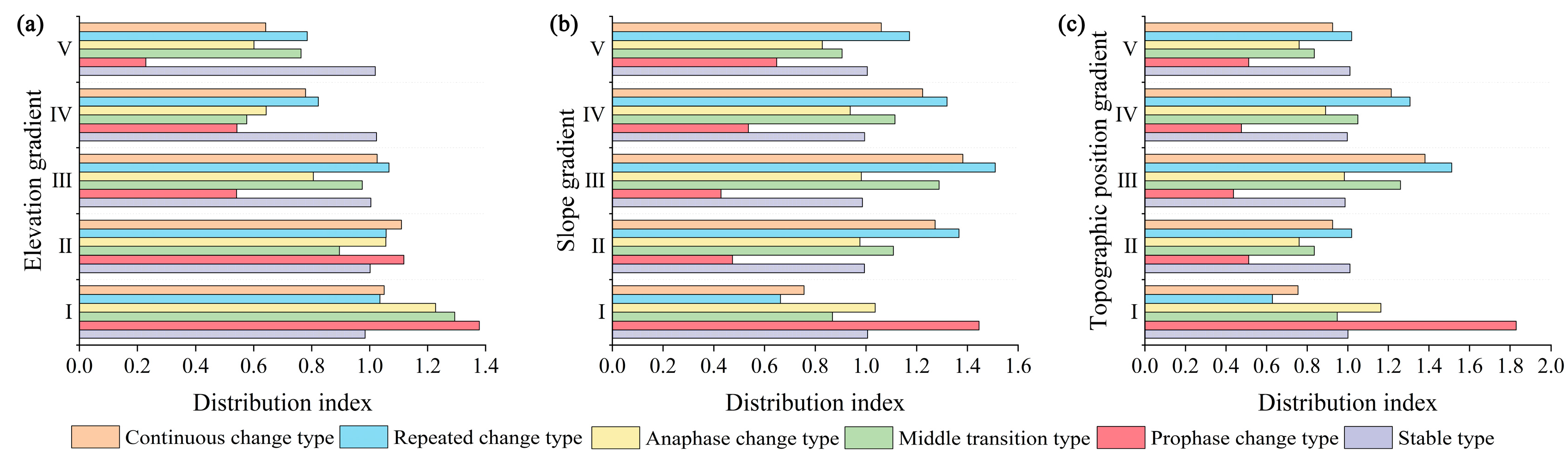 Land 13 00876 g007 Land 13 00876 g007