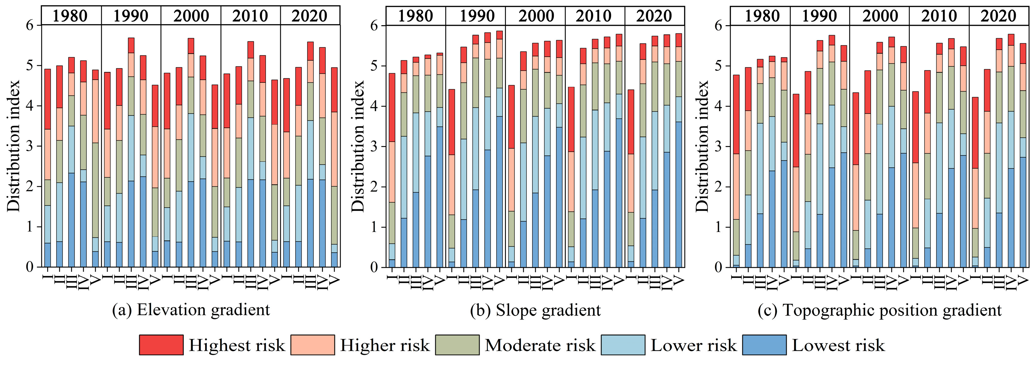 Land 13 00876 g009 Land 13 00876 g009
