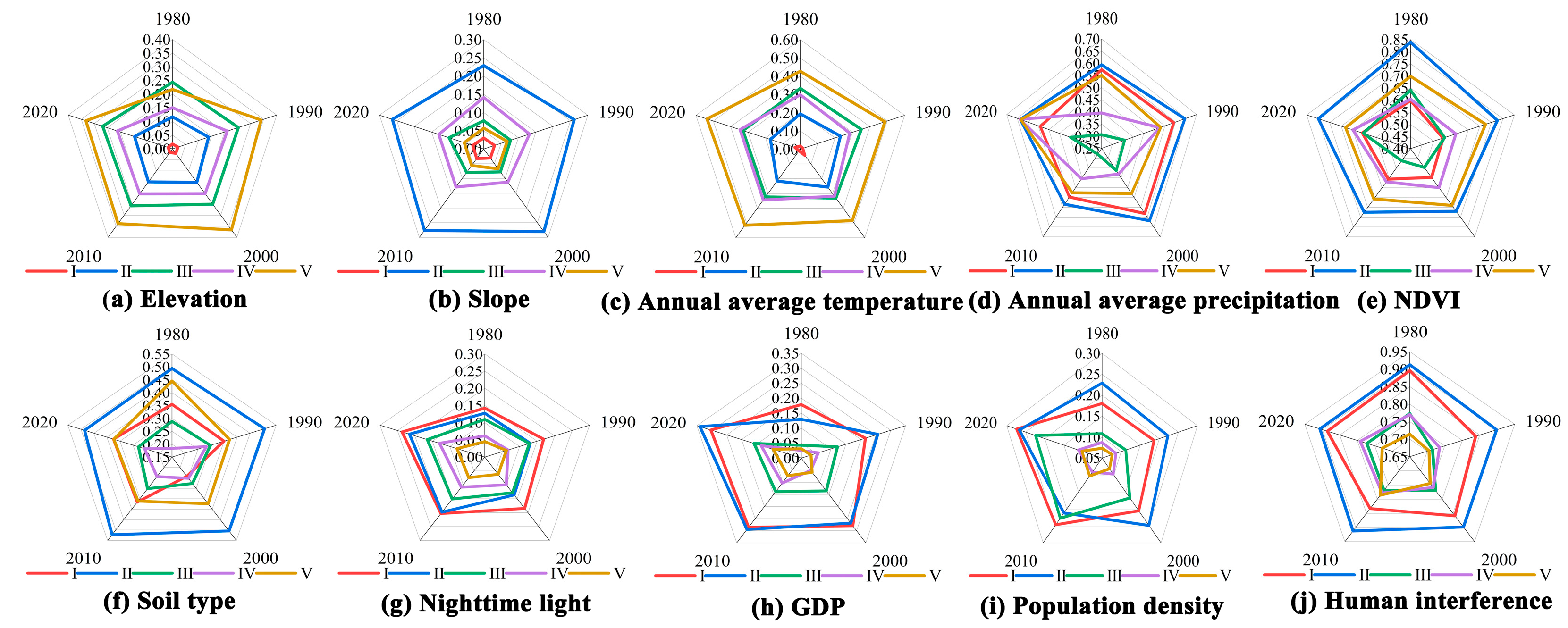 Land 13 00876 g011 Land 13 00876 g011