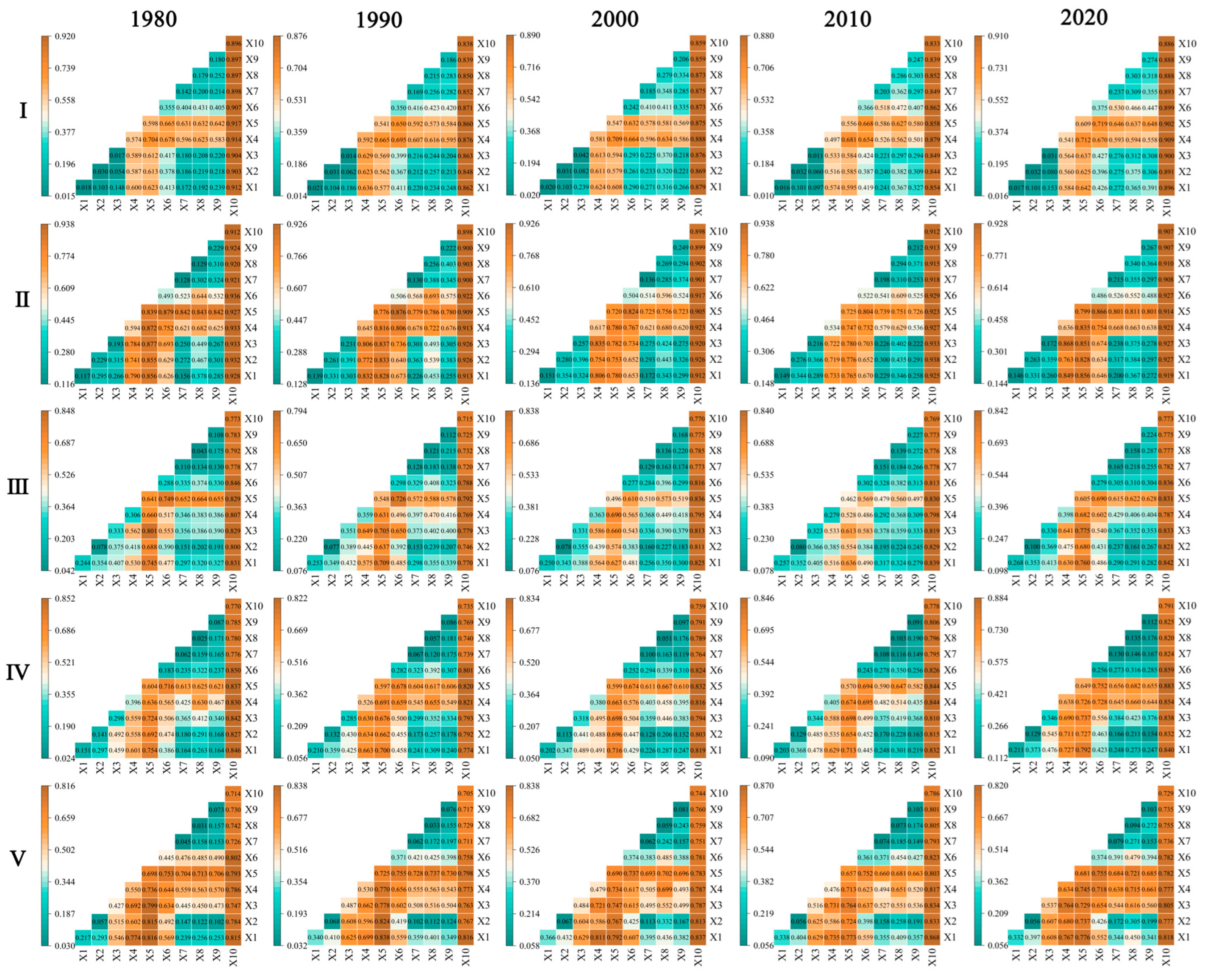 Land 13 00876 g012 Land 13 00876 g012