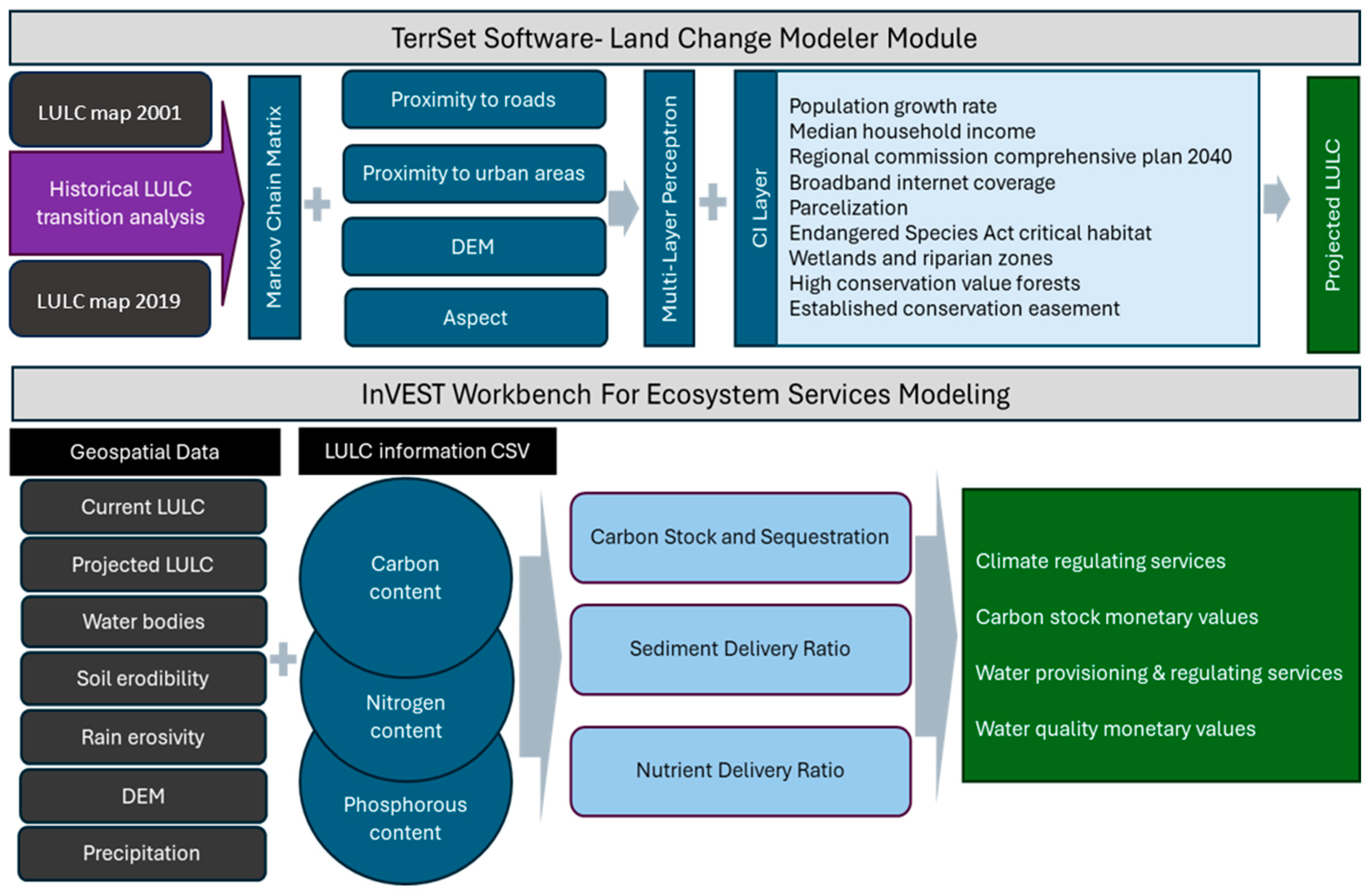 Land 13 00893 g002 Land 13 00893 g002