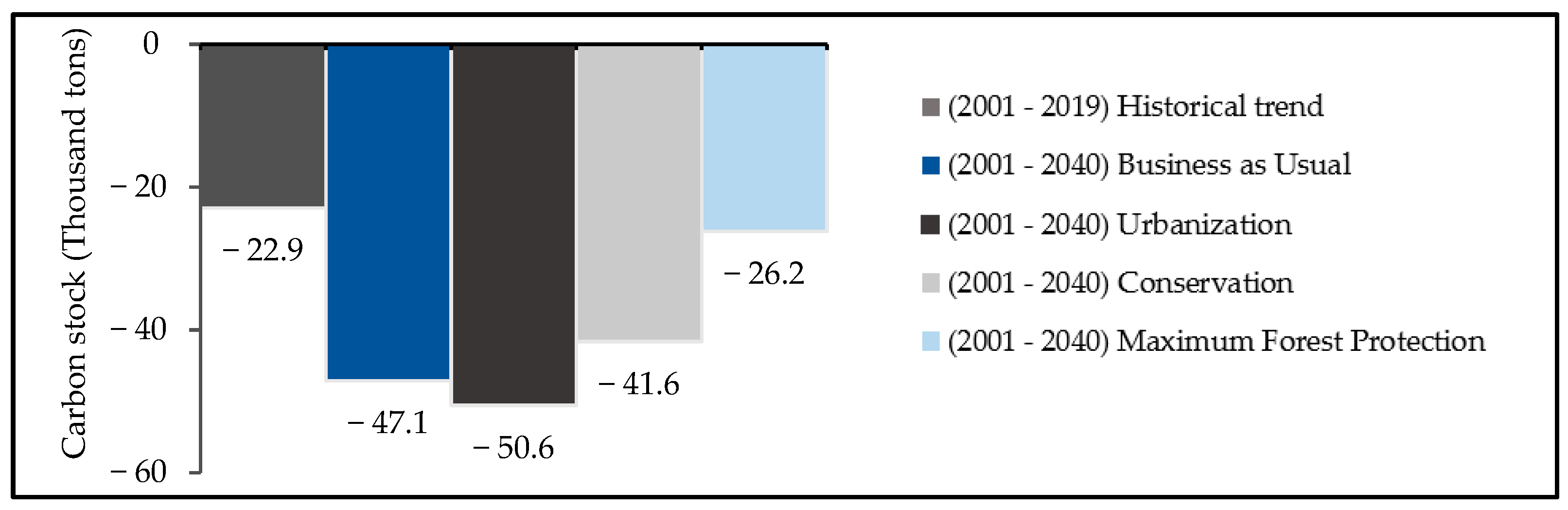 Land 13 00893 g003 Land 13 00893 g003