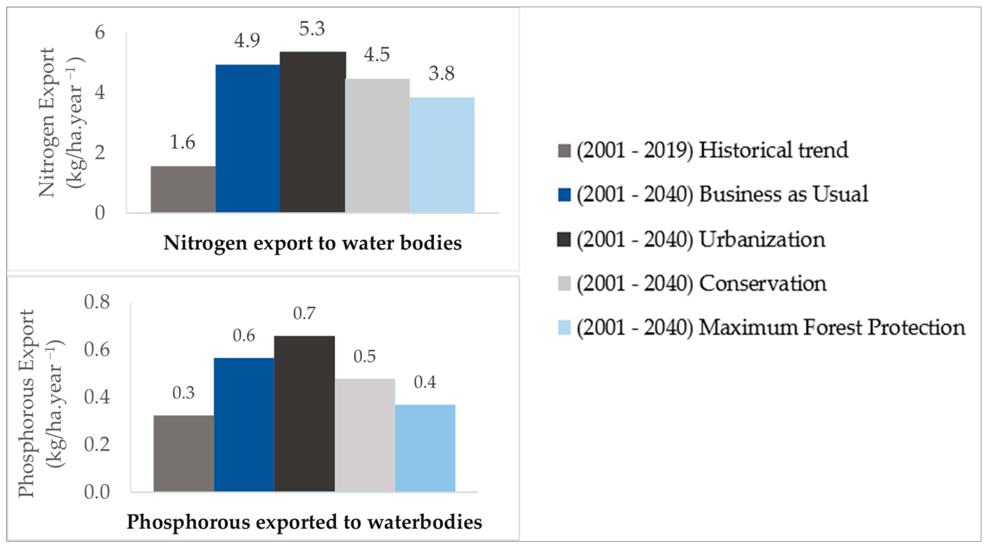 Land 13 00893 g005 Land 13 00893 g005
