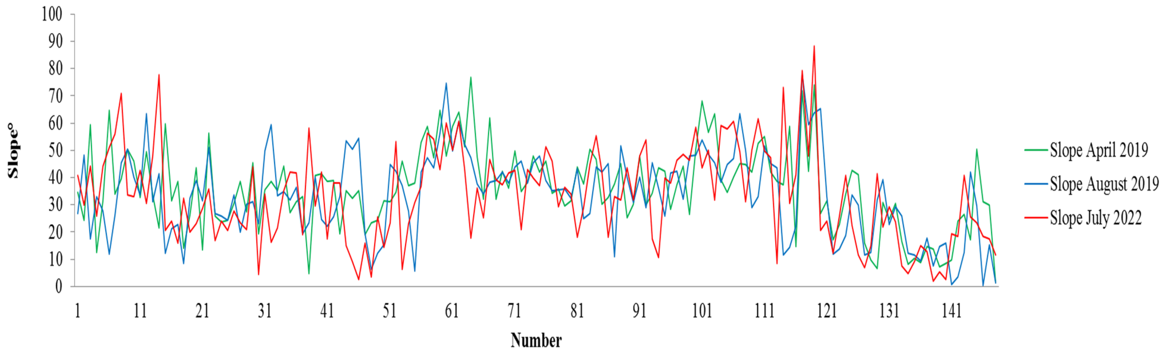 Land 13 00904 g010 Land 13 00904 g010