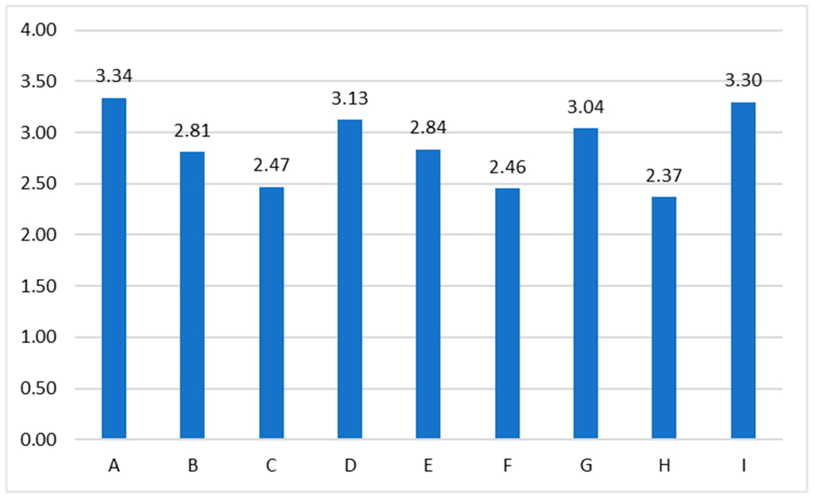 Land 13 00922 g008 Land 13 00922 g008