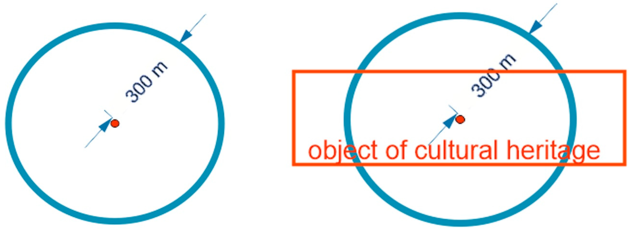 Land 13 00923 g001 Land 13 00923 g001