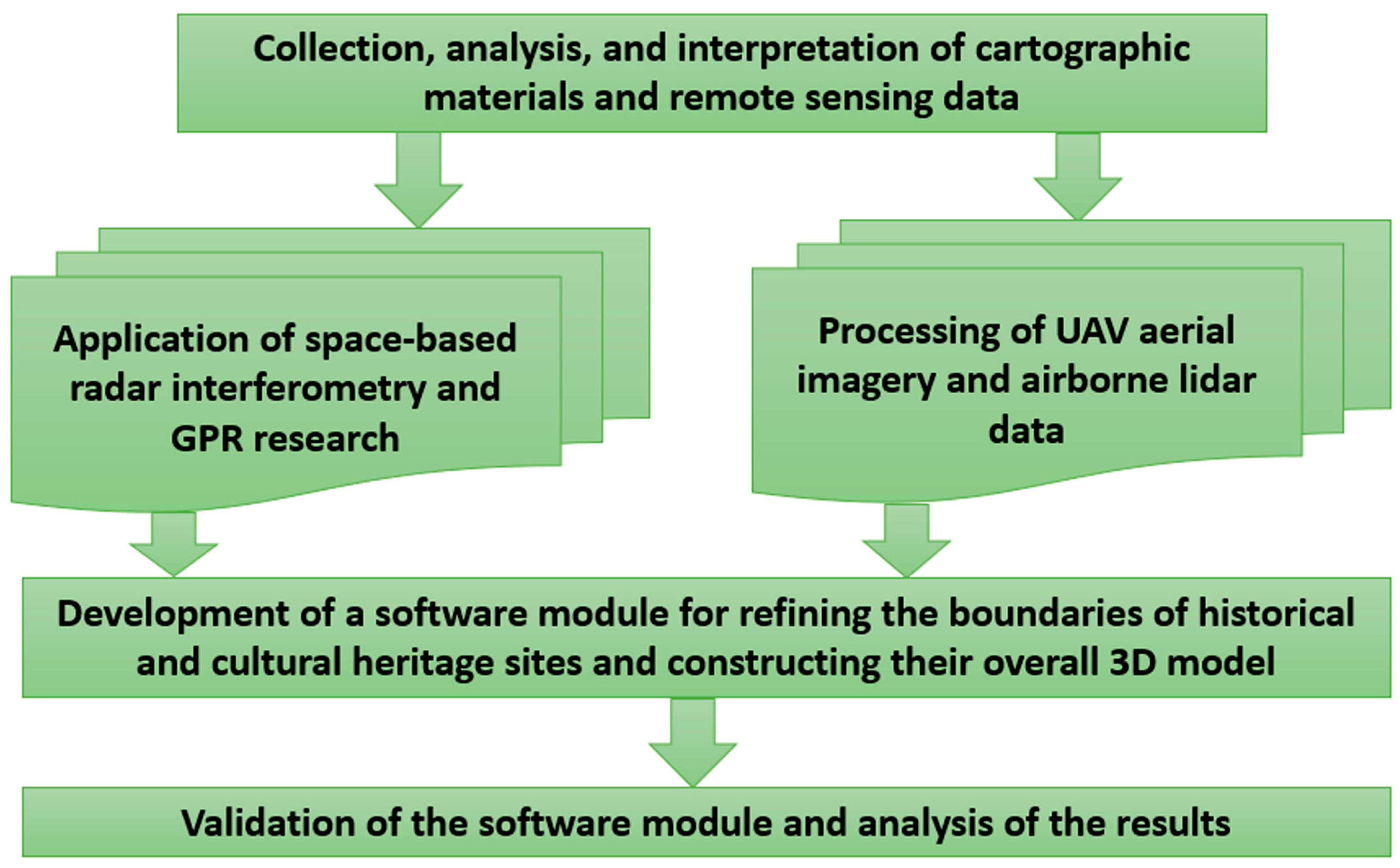 Land 13 00923 g003 Land 13 00923 g003