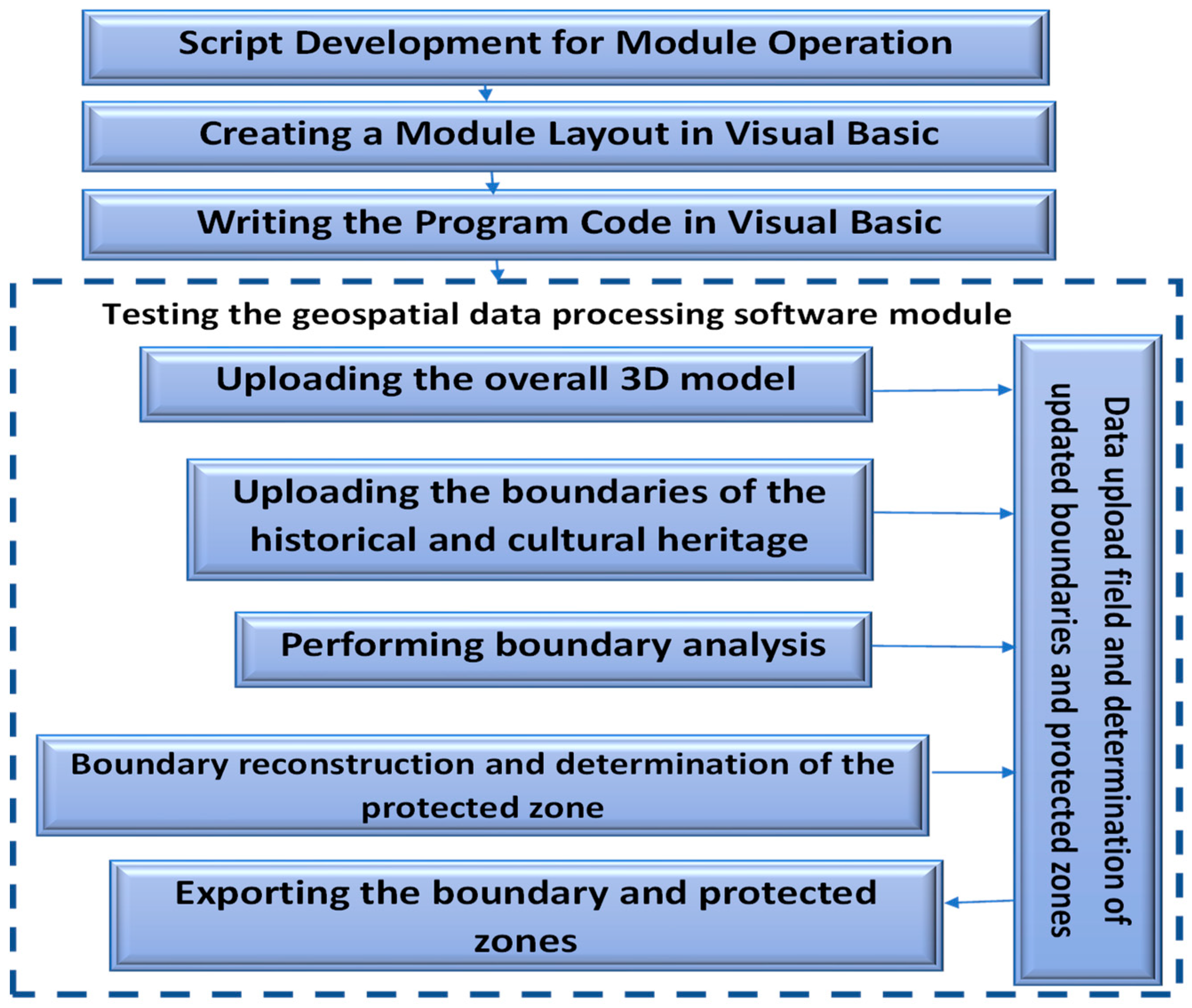 Land 13 00923 g007 Land 13 00923 g007