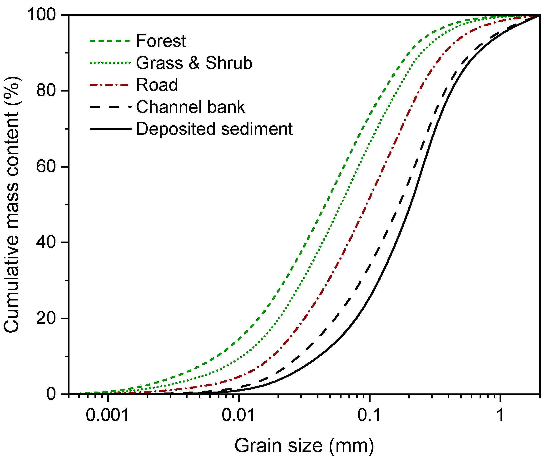 Land 13 00929 g002 Land 13 00929 g002