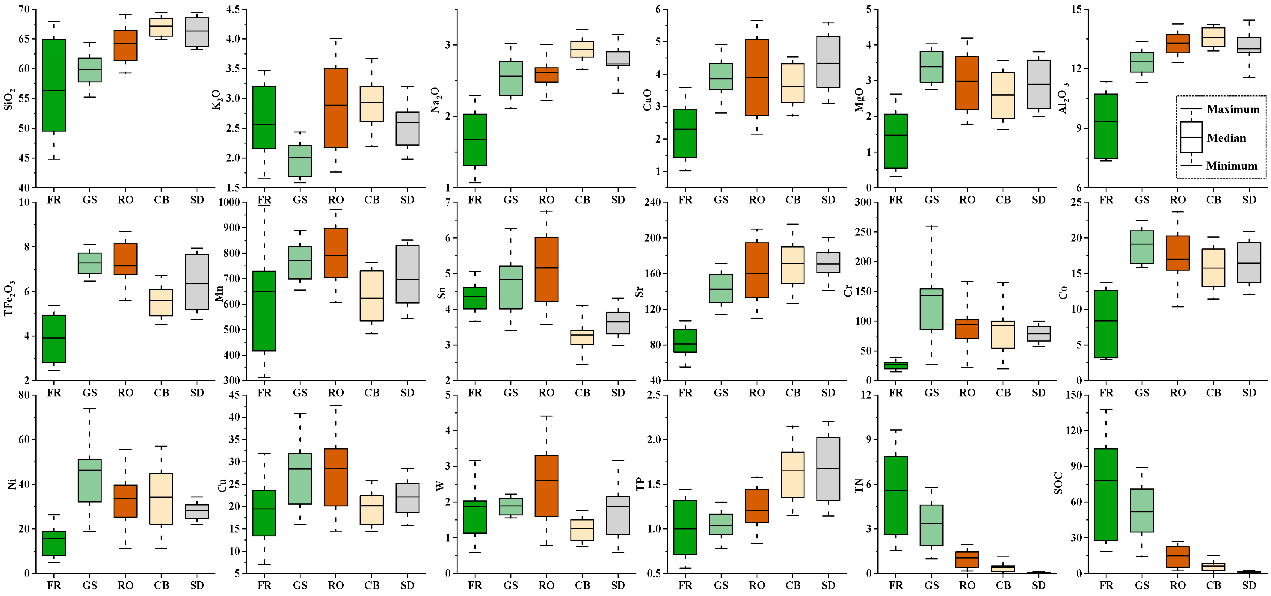 Land 13 00929 g003 Land 13 00929 g003