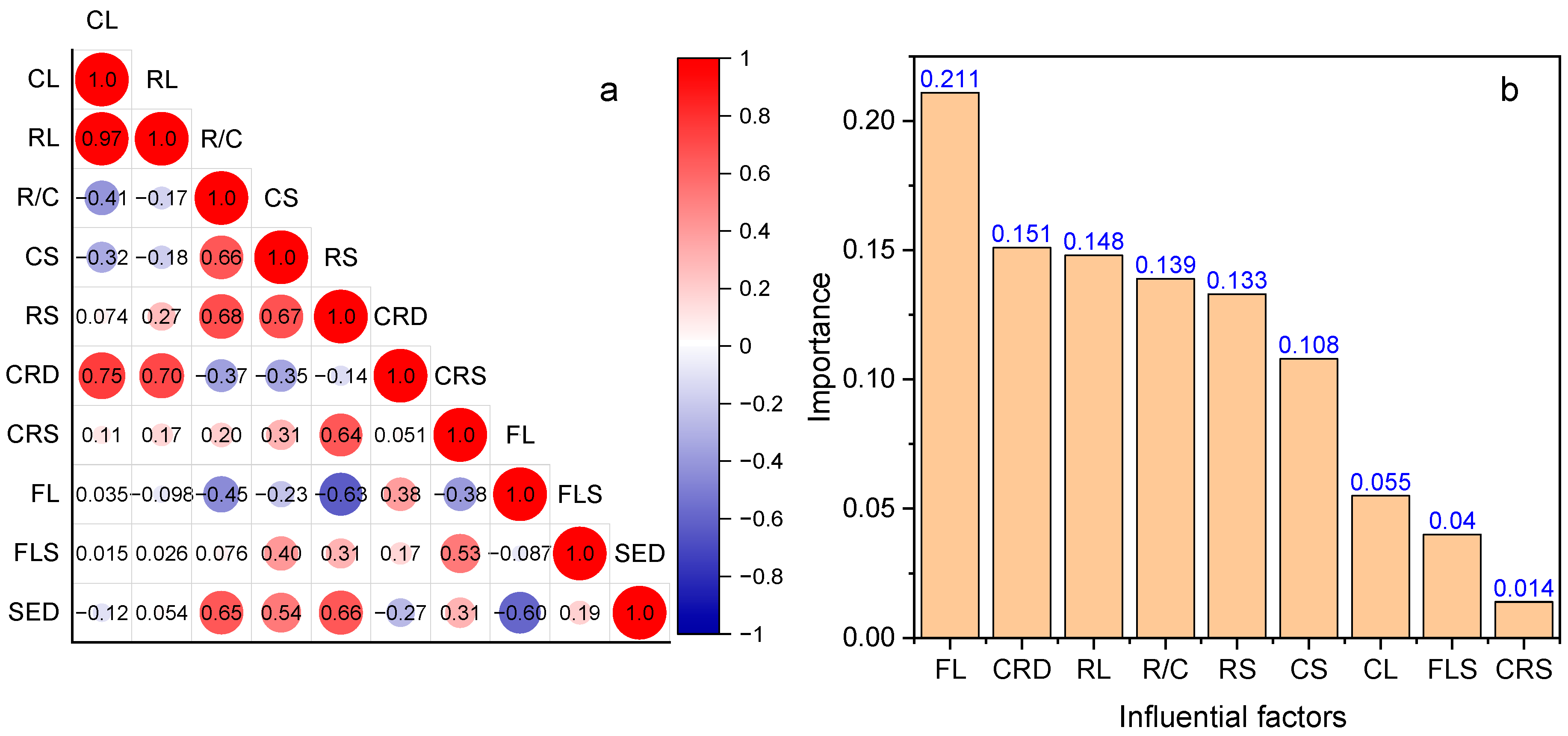 Land 13 00929 g006 Land 13 00929 g006