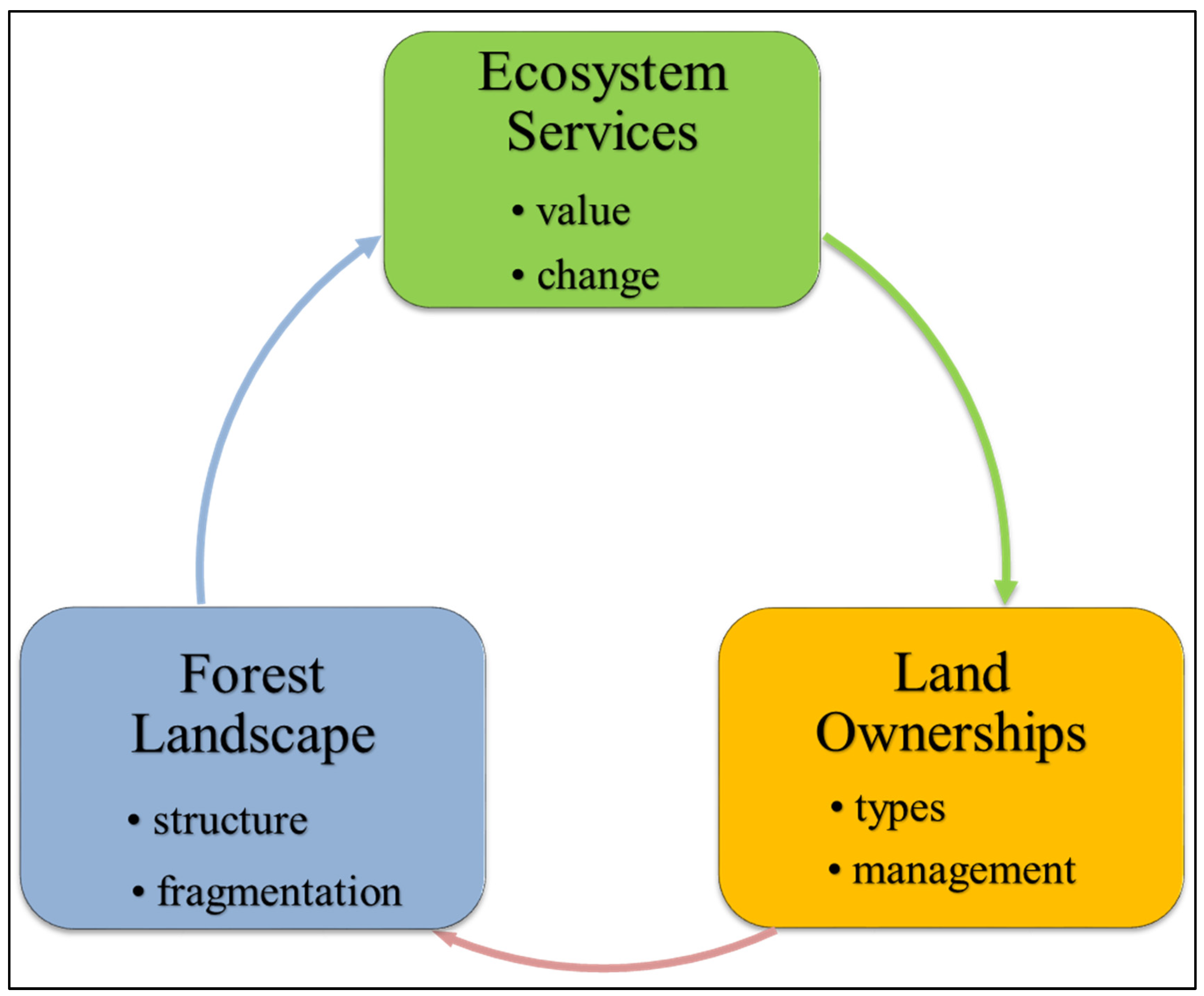 Land 13 00984 g001 Land 13 00984 g001