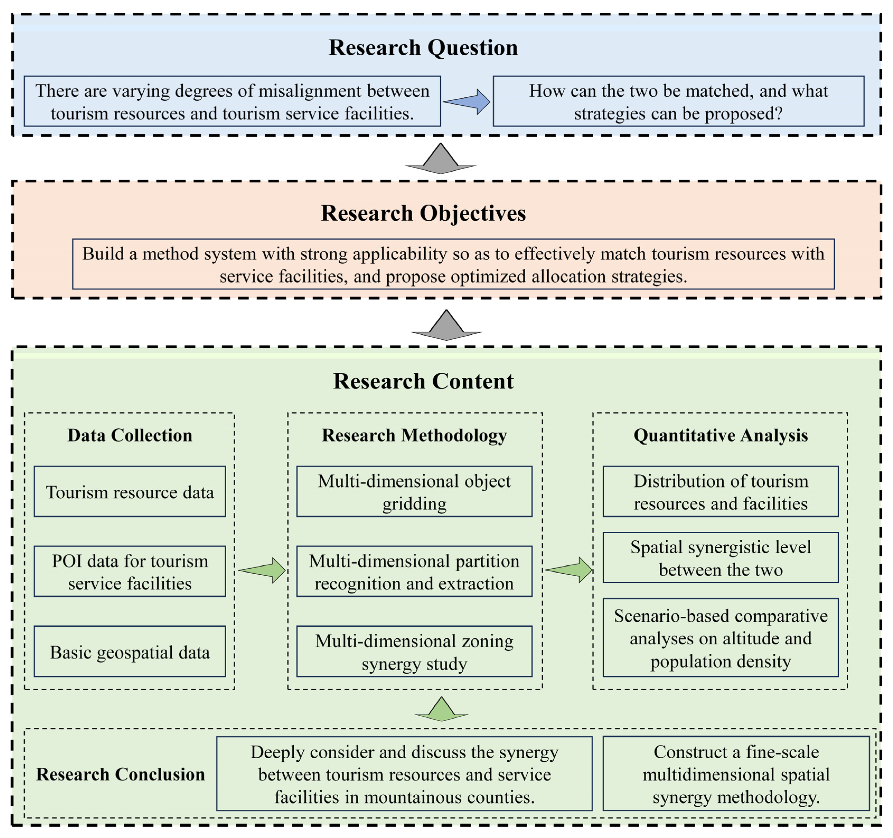 Land 13 00999 g001 Land 13 00999 g001