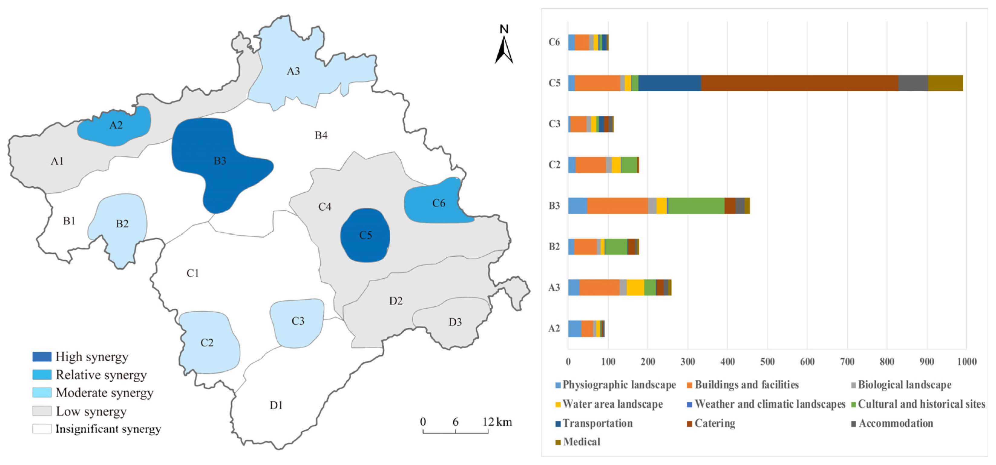 Land 13 00999 g007 Land 13 00999 g007