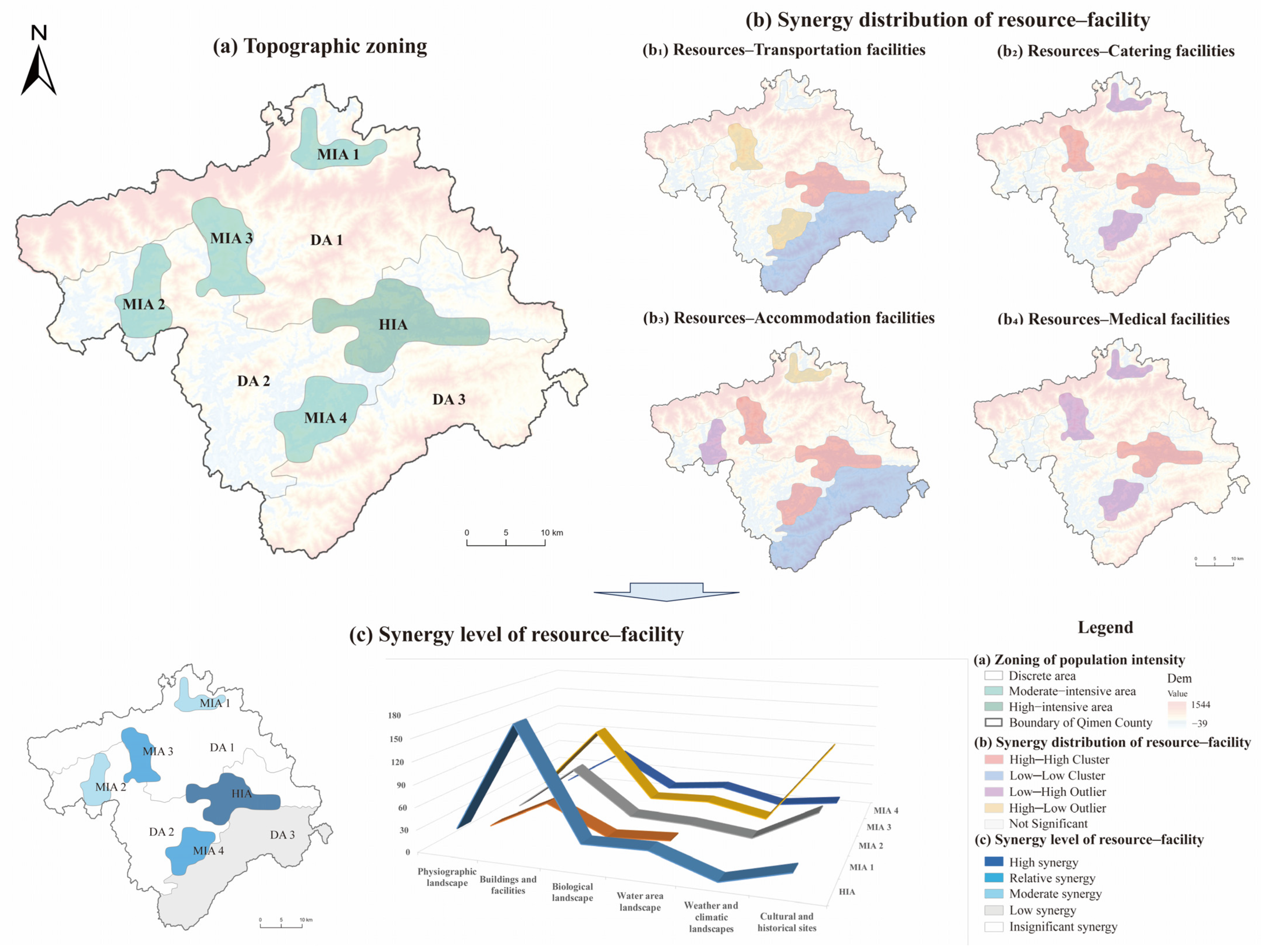 Land 13 00999 g009 Land 13 00999 g009