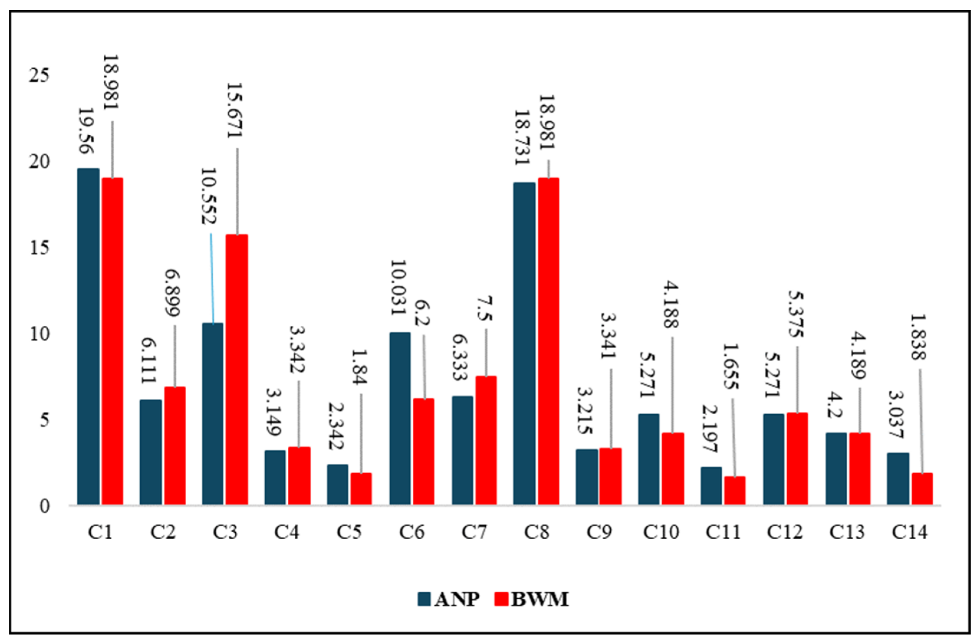 Land 13 01008 g003 Land 13 01008 g003