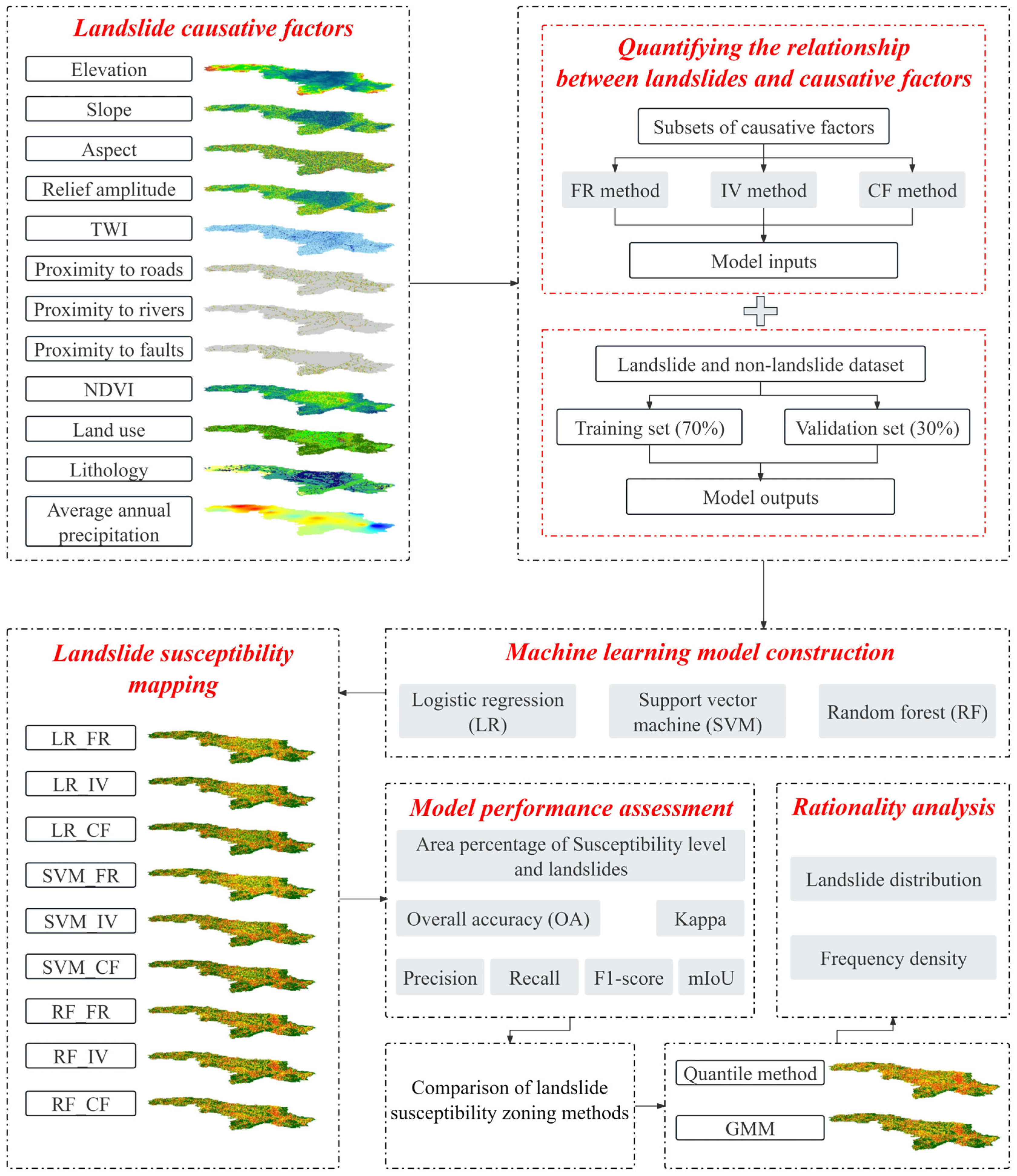 Land 13 01039 g003 Land 13 01039 g003