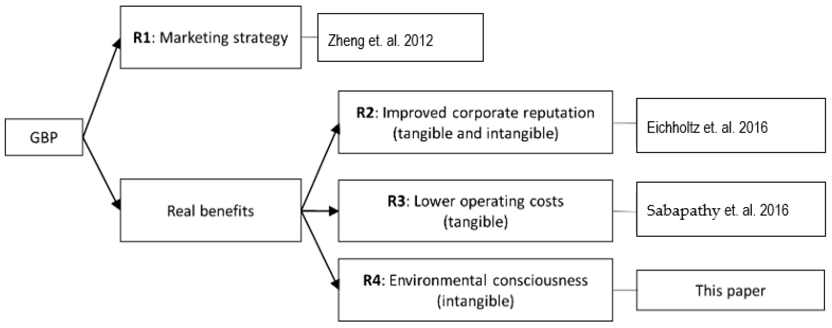 Land 13 01044 g001 Land 13 01044 g001