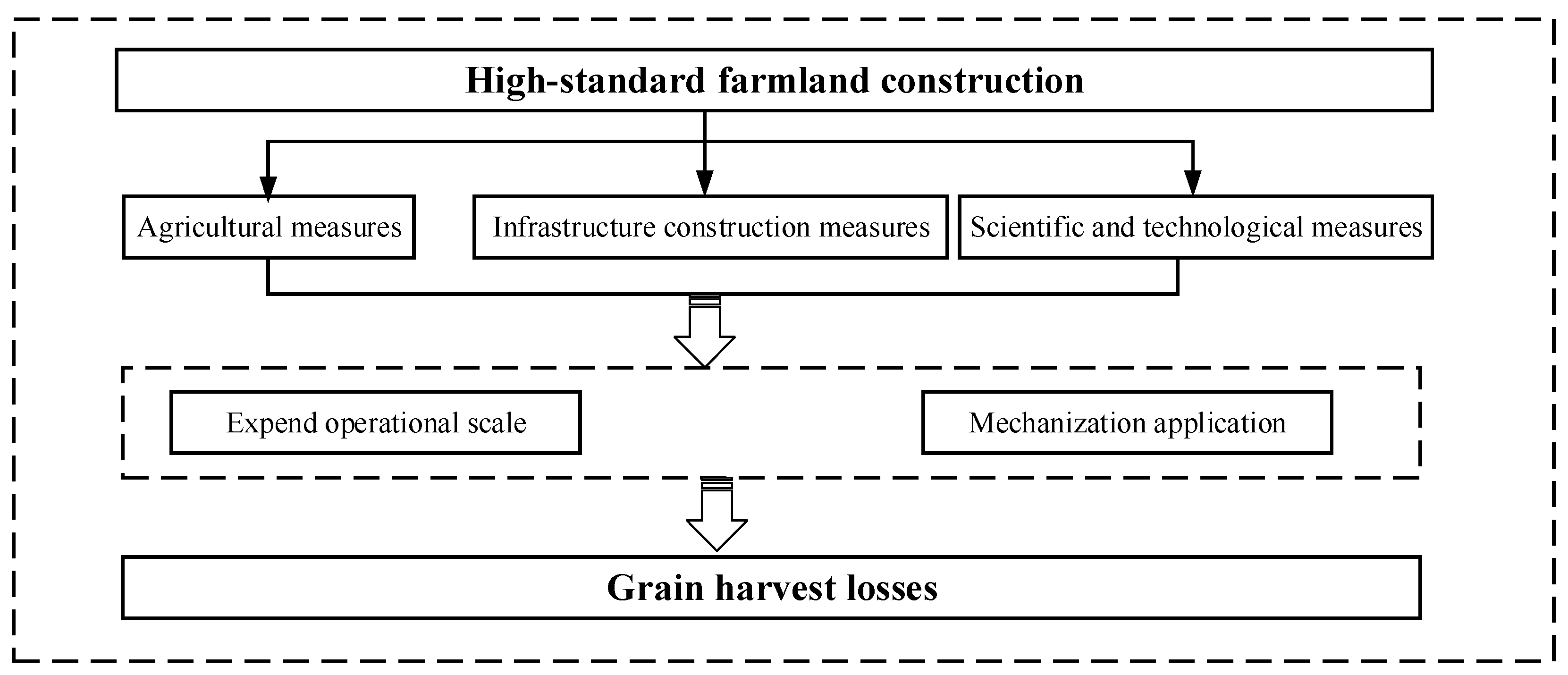 Land 13 01058 g001 Land 13 01058 g001