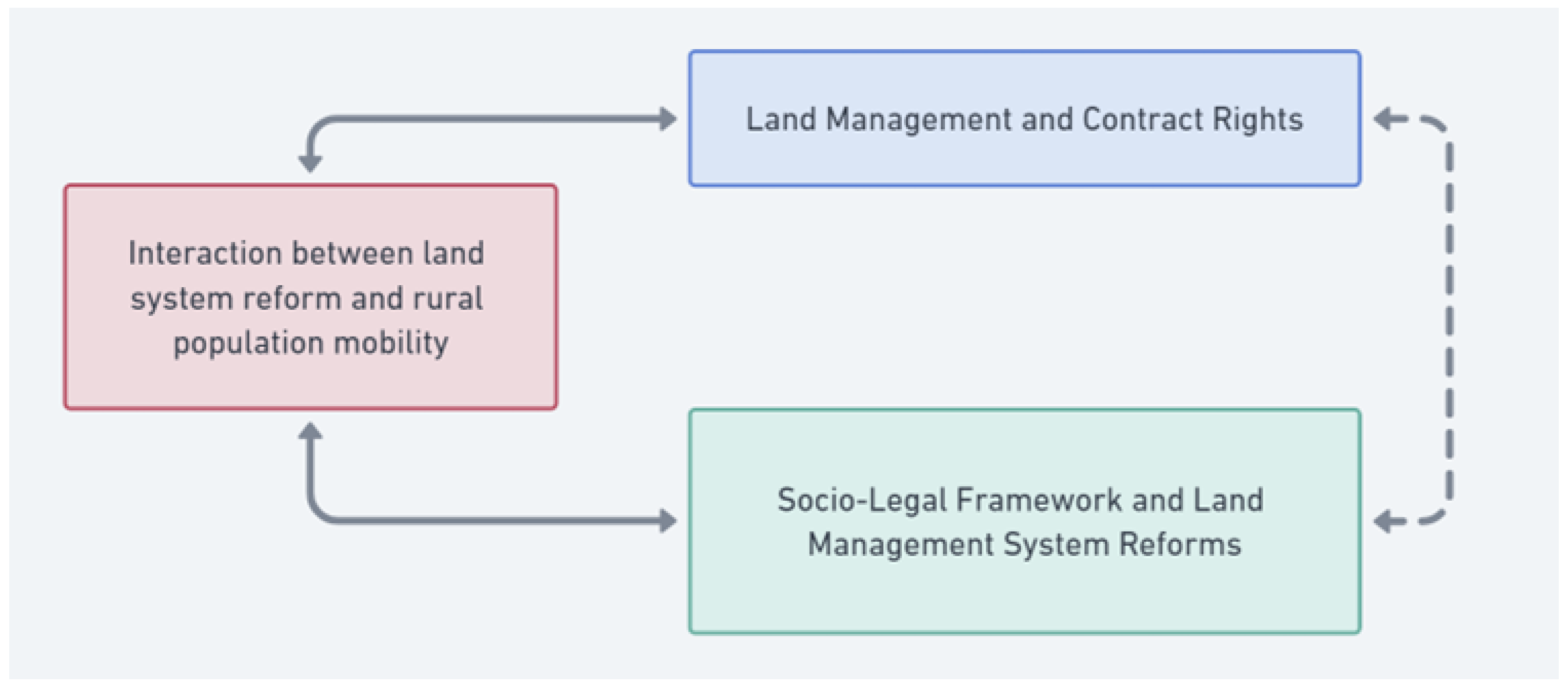 Land 13 01162 g001 Land 13 01162 g001