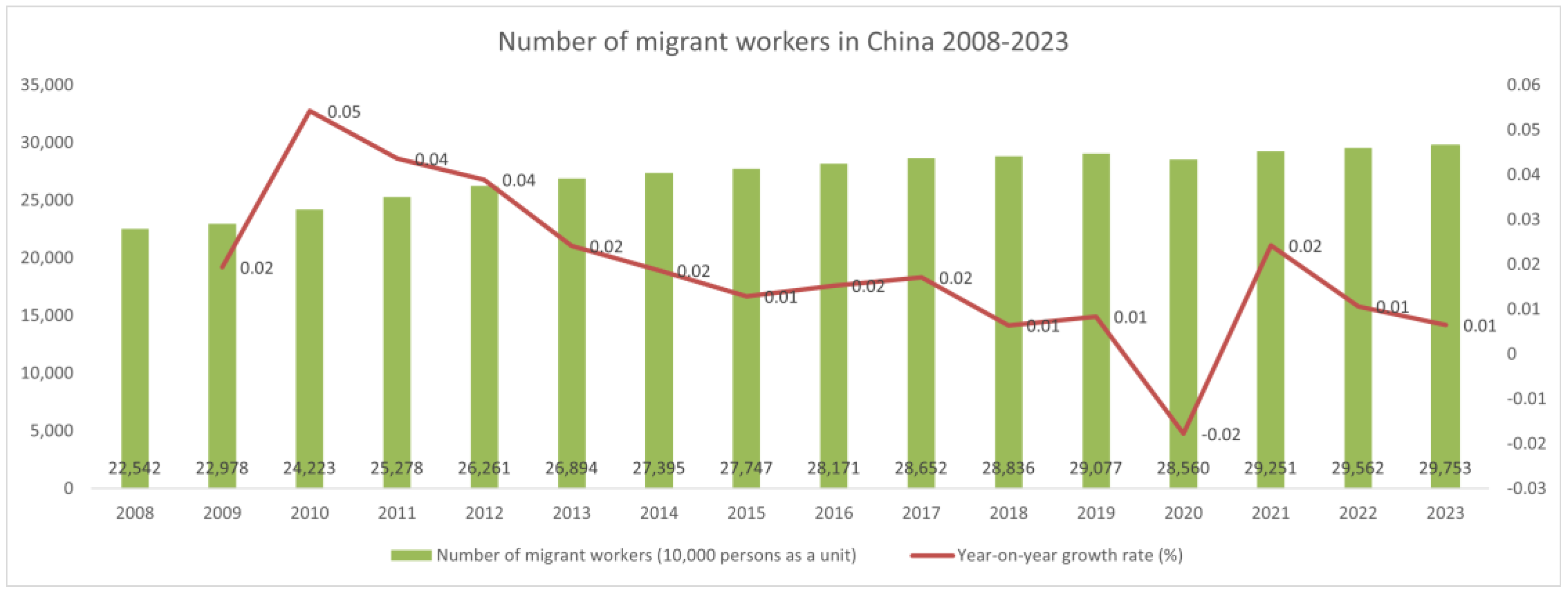Land 13 01162 g002 Land 13 01162 g002