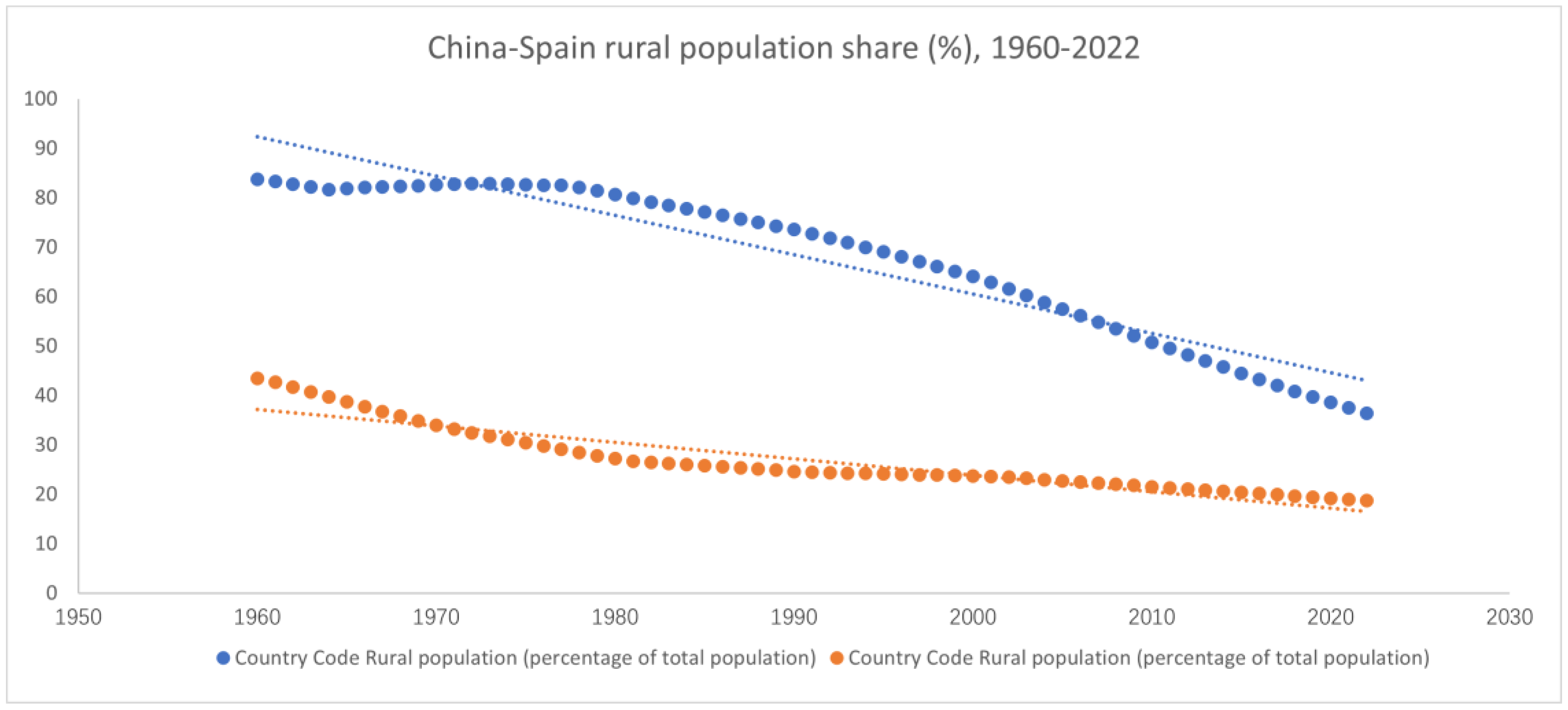 Land 13 01162 g003 Land 13 01162 g003