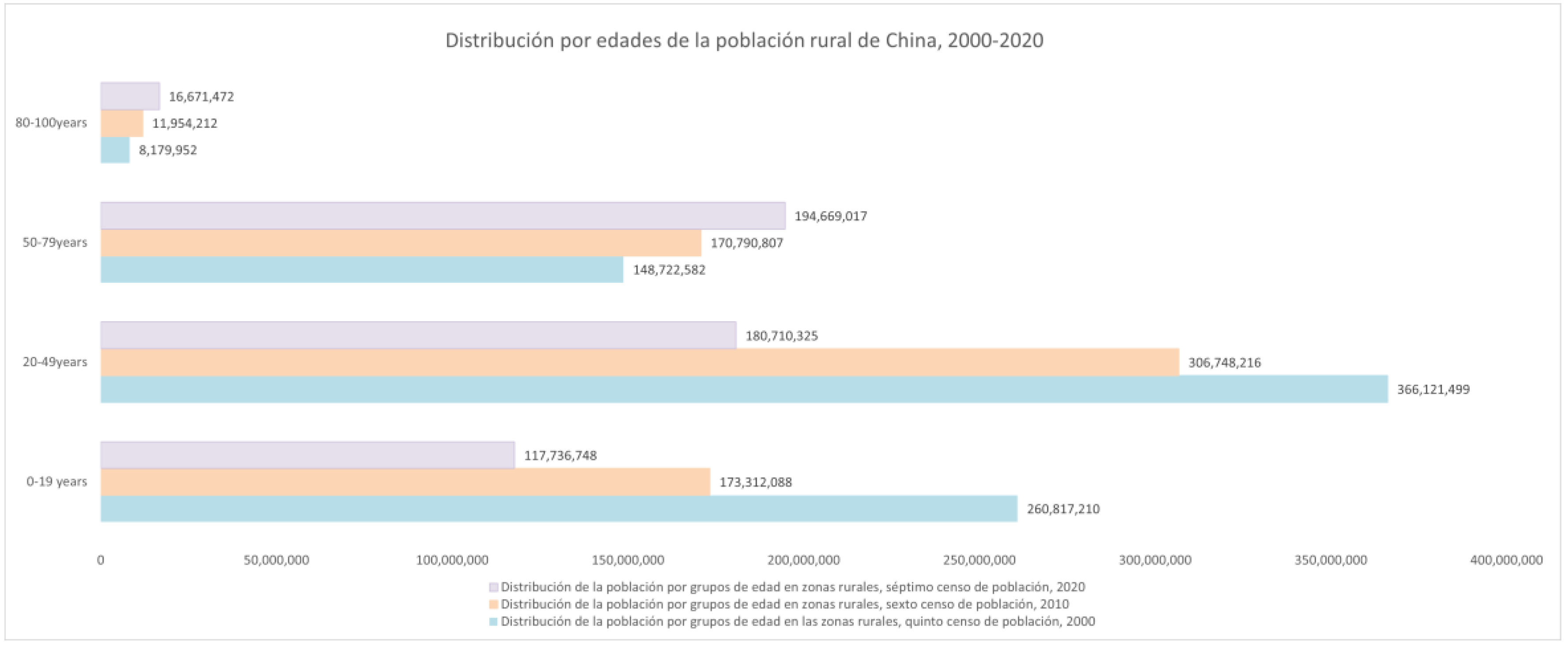 Land 13 01162 g004 Land 13 01162 g004