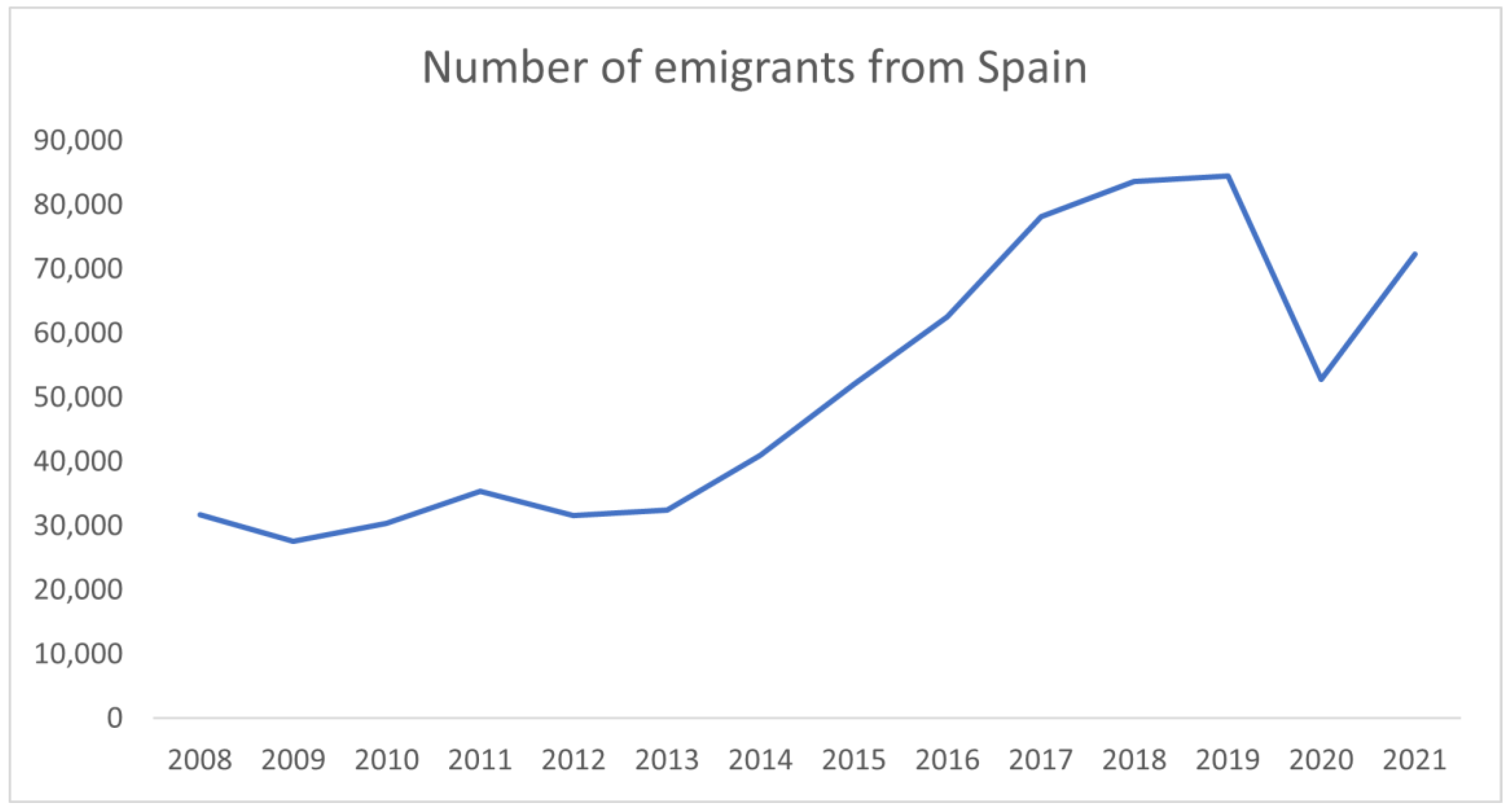 Land 13 01162 g005 Land 13 01162 g005