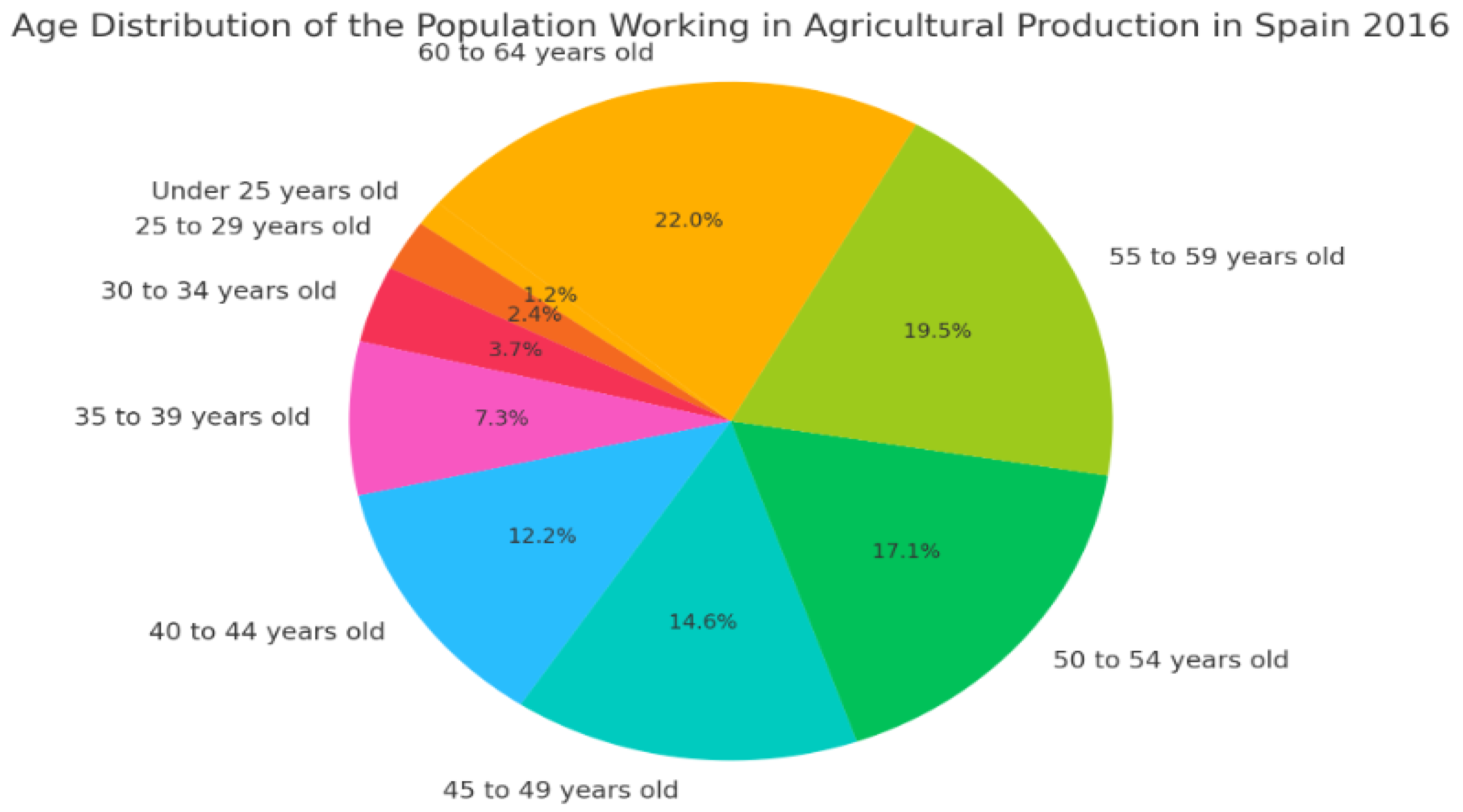 Land 13 01162 g006 Land 13 01162 g006