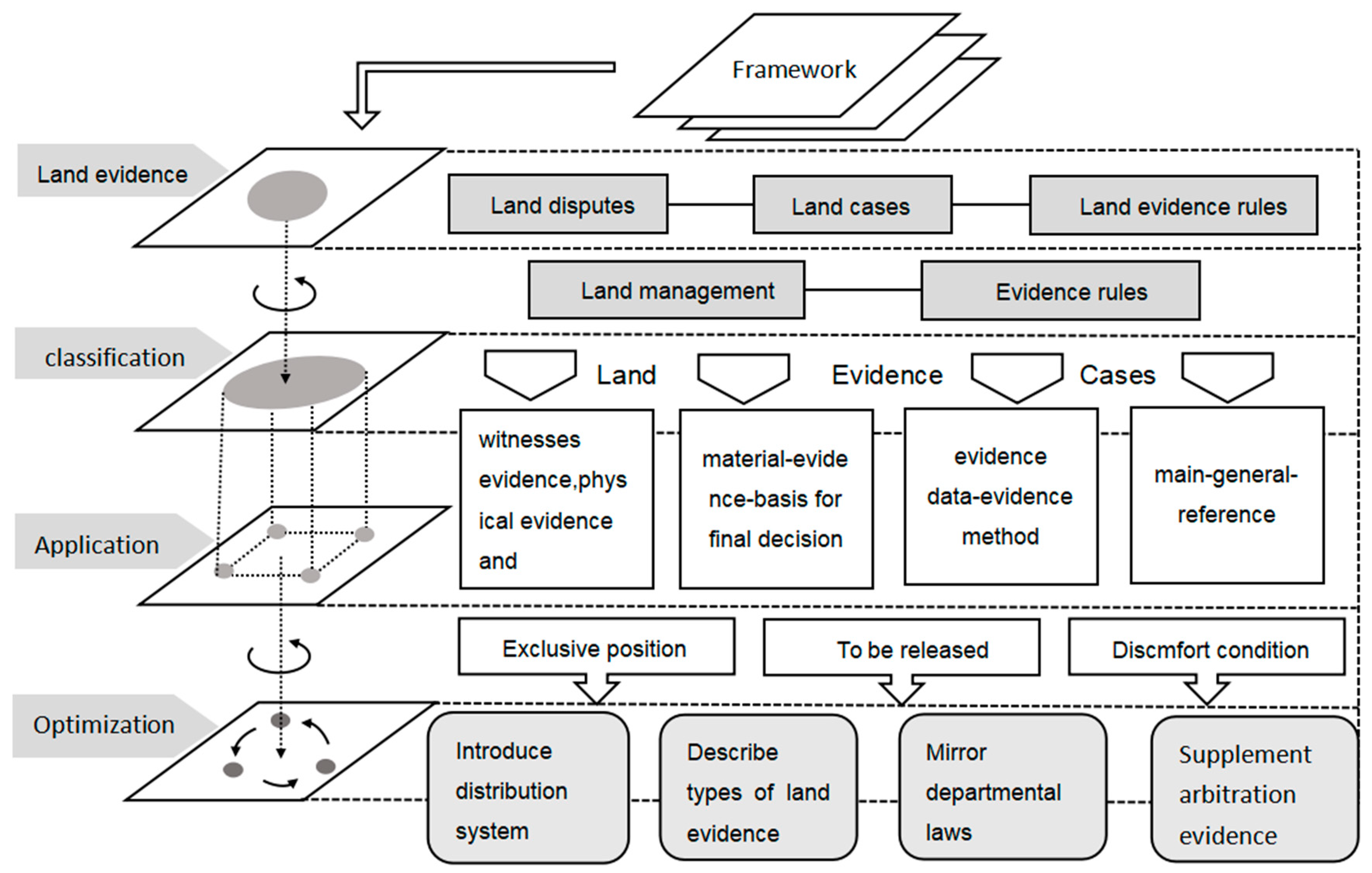 Land 13 01187 g001 Land 13 01187 g001