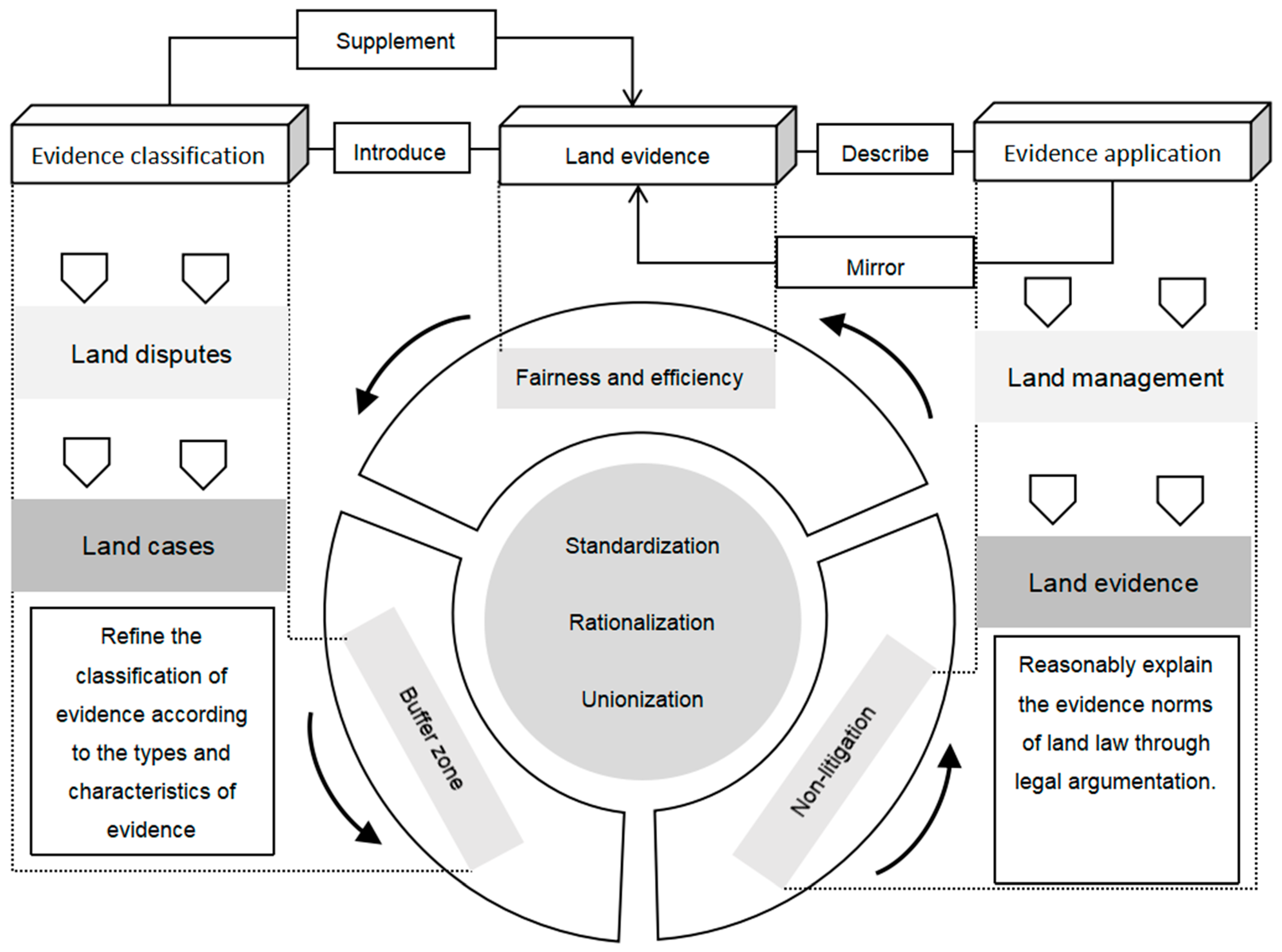 Land 13 01187 g002 Land 13 01187 g002