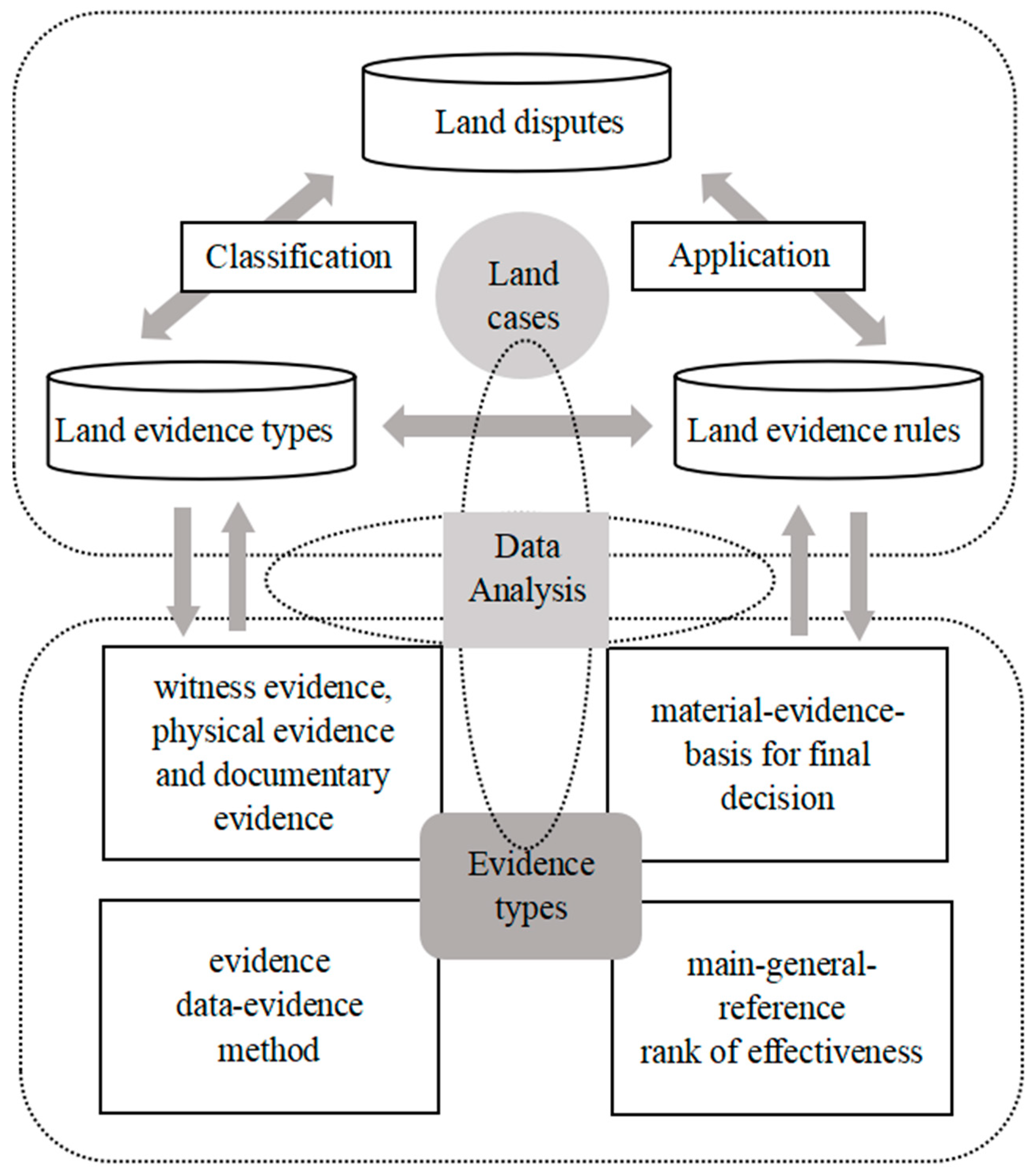 Land 13 01187 g003 Land 13 01187 g003