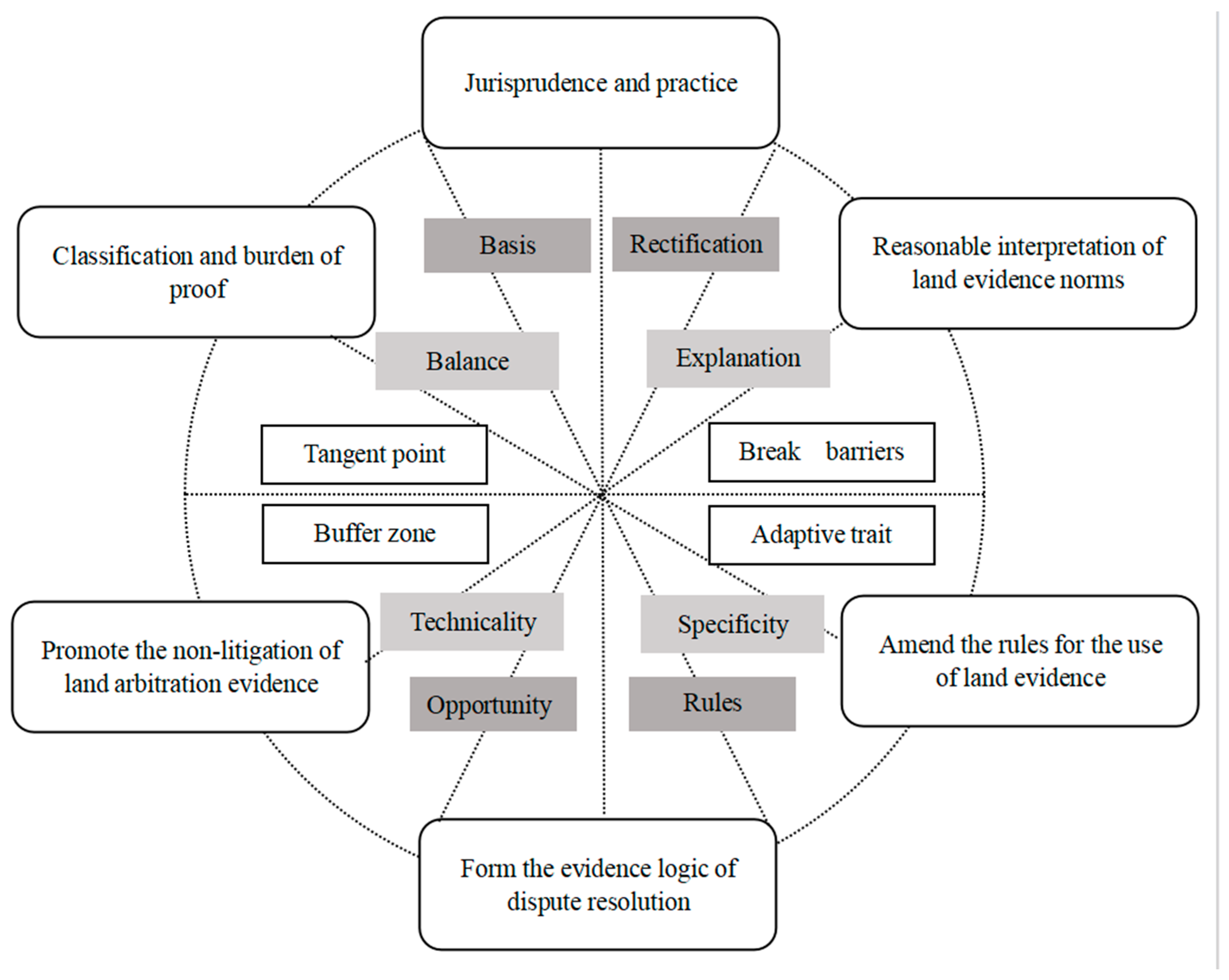 Land 13 01187 g004 Land 13 01187 g004