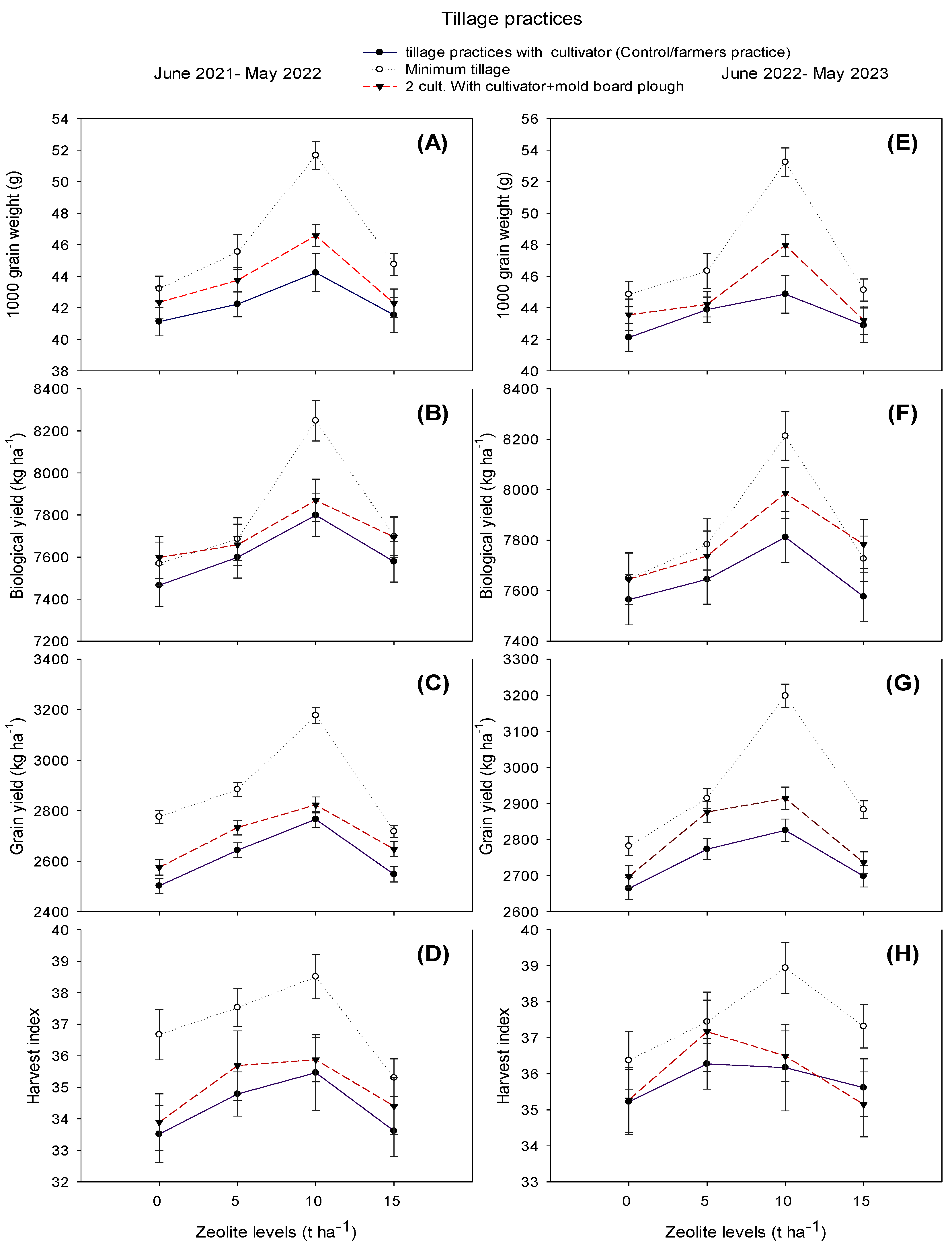 Land 13 01248 g003 Land 13 01248 g003