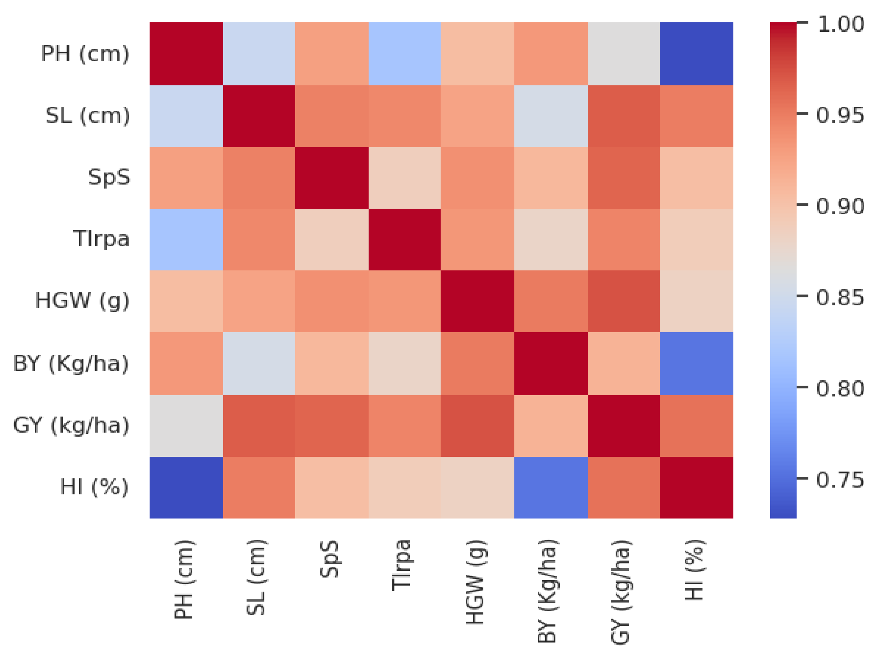 Land 13 01248 g004 Land 13 01248 g004