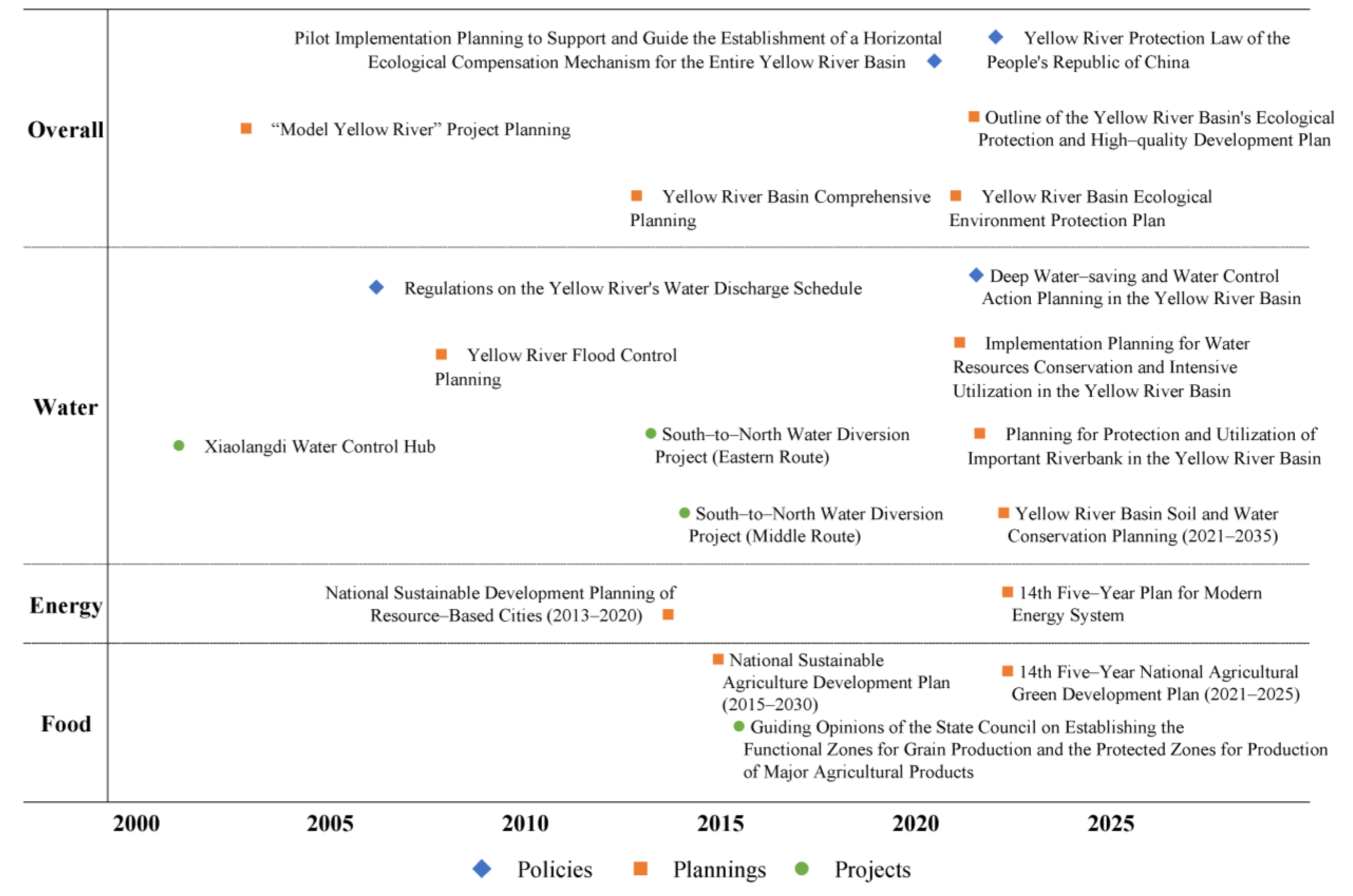 Land 13 01356 g002 Land 13 01356 g002