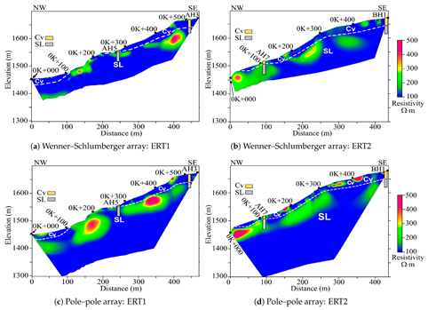 Land 13 01357 i025 Land 13 01357 i025