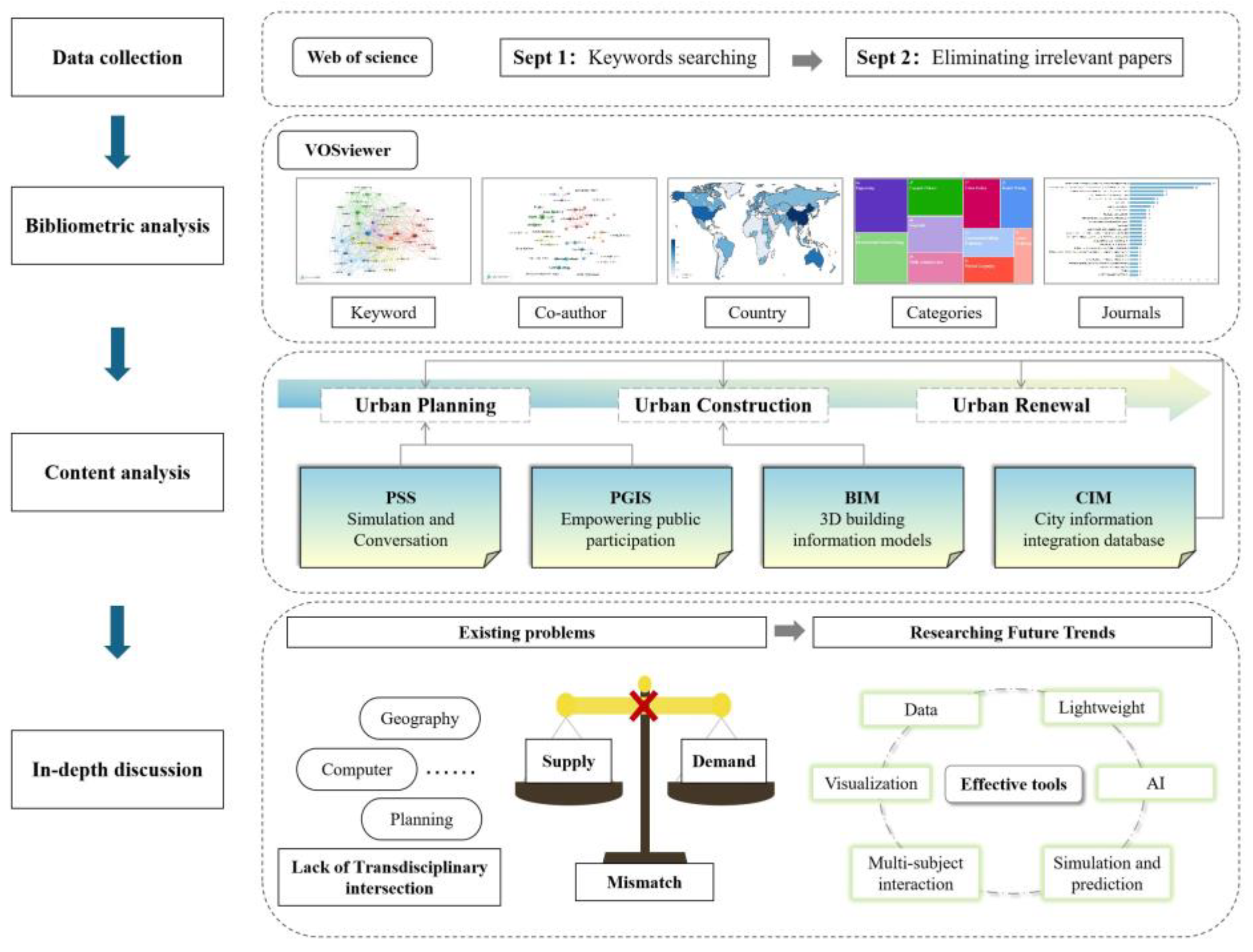 Land 13 01408 g001 Land 13 01408 g001