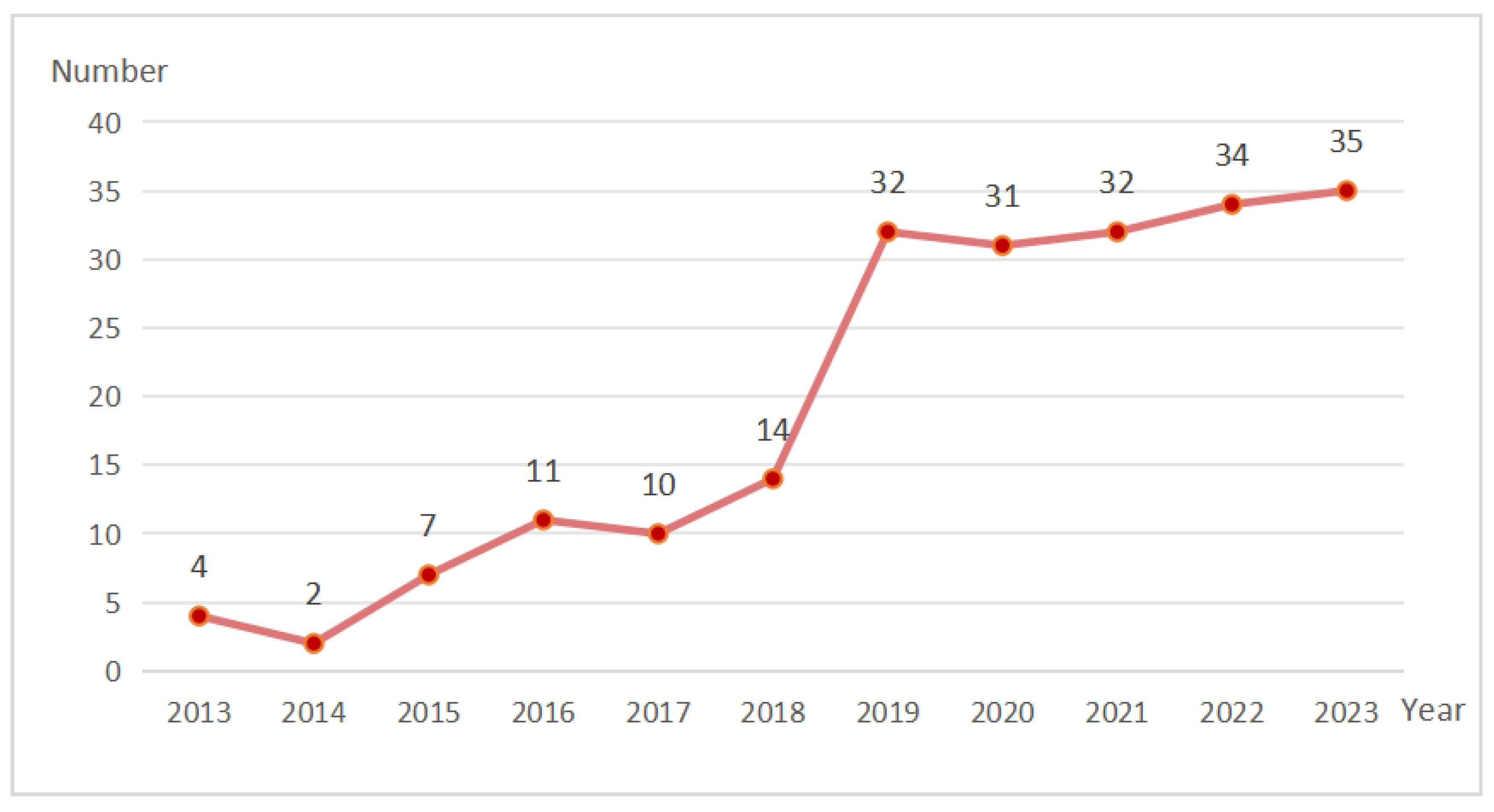 Land 13 01408 g002 Land 13 01408 g002