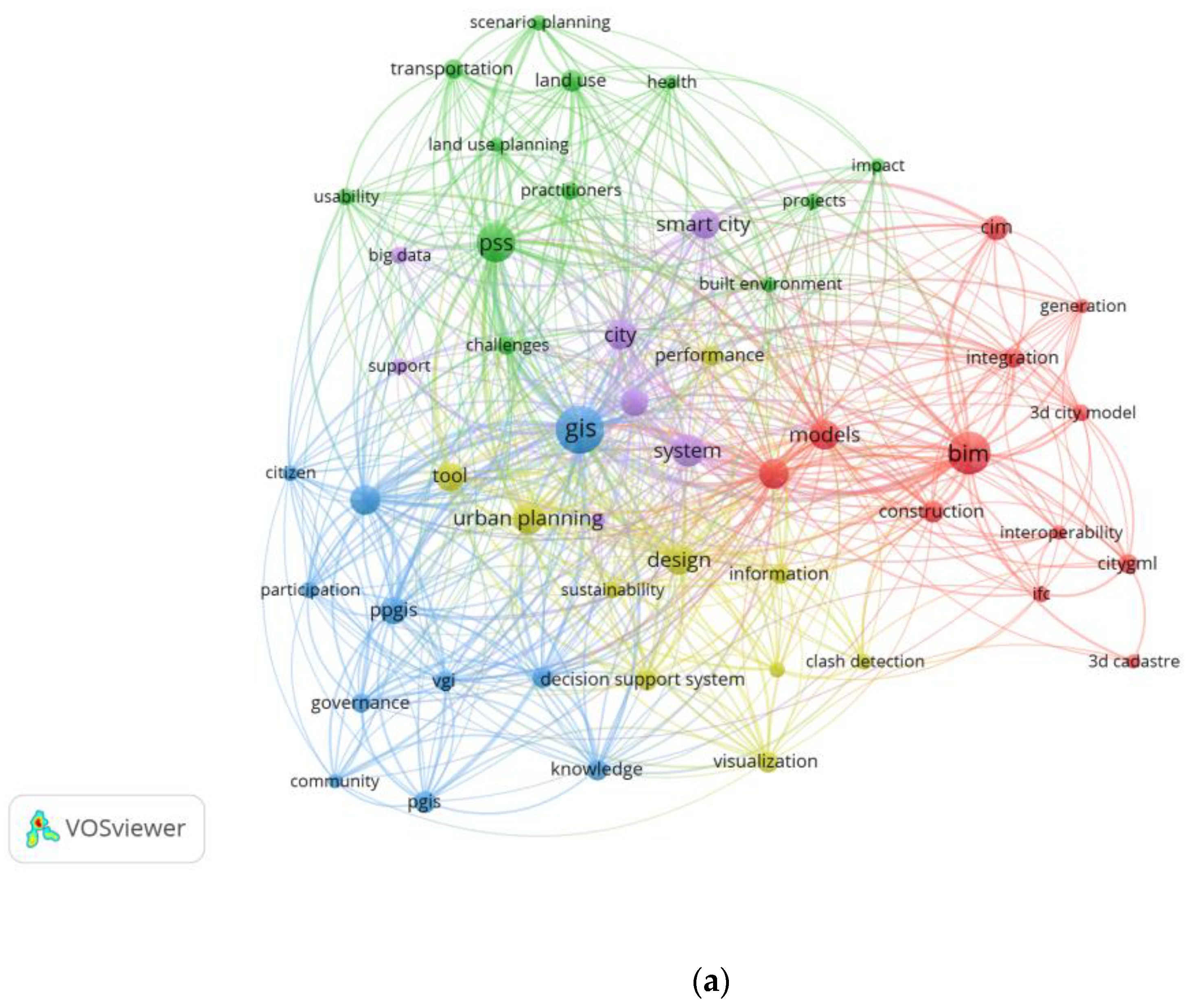 Land 13 01408 g003a Land 13 01408 g003a