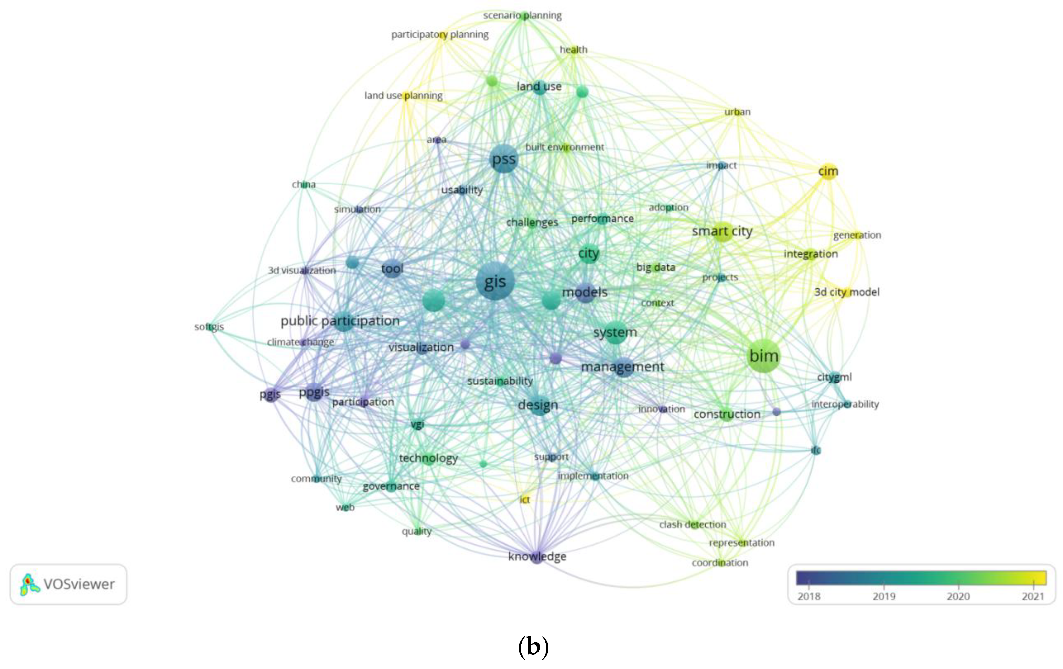 Land 13 01408 g003b Land 13 01408 g003b