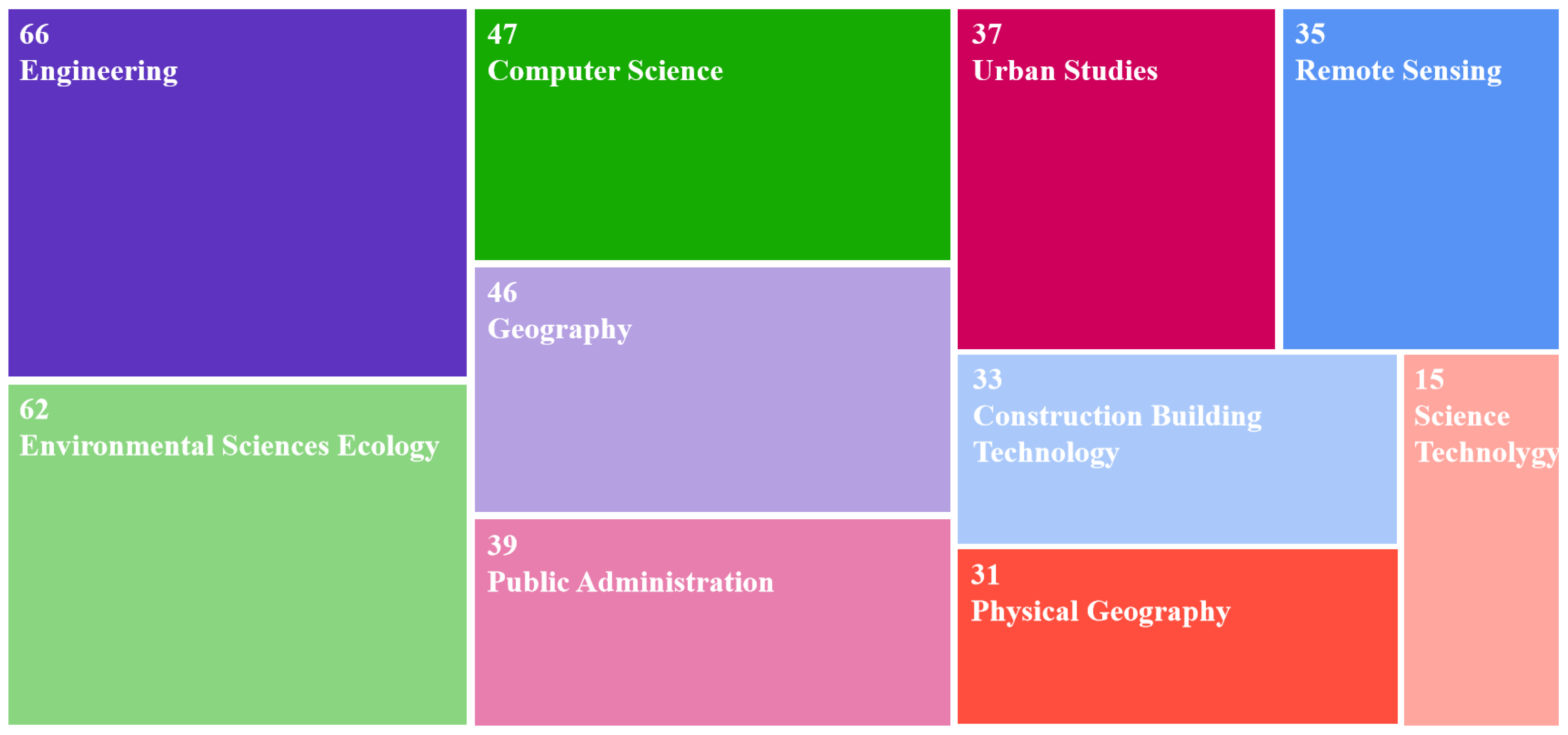 Land 13 01408 g007 Land 13 01408 g007