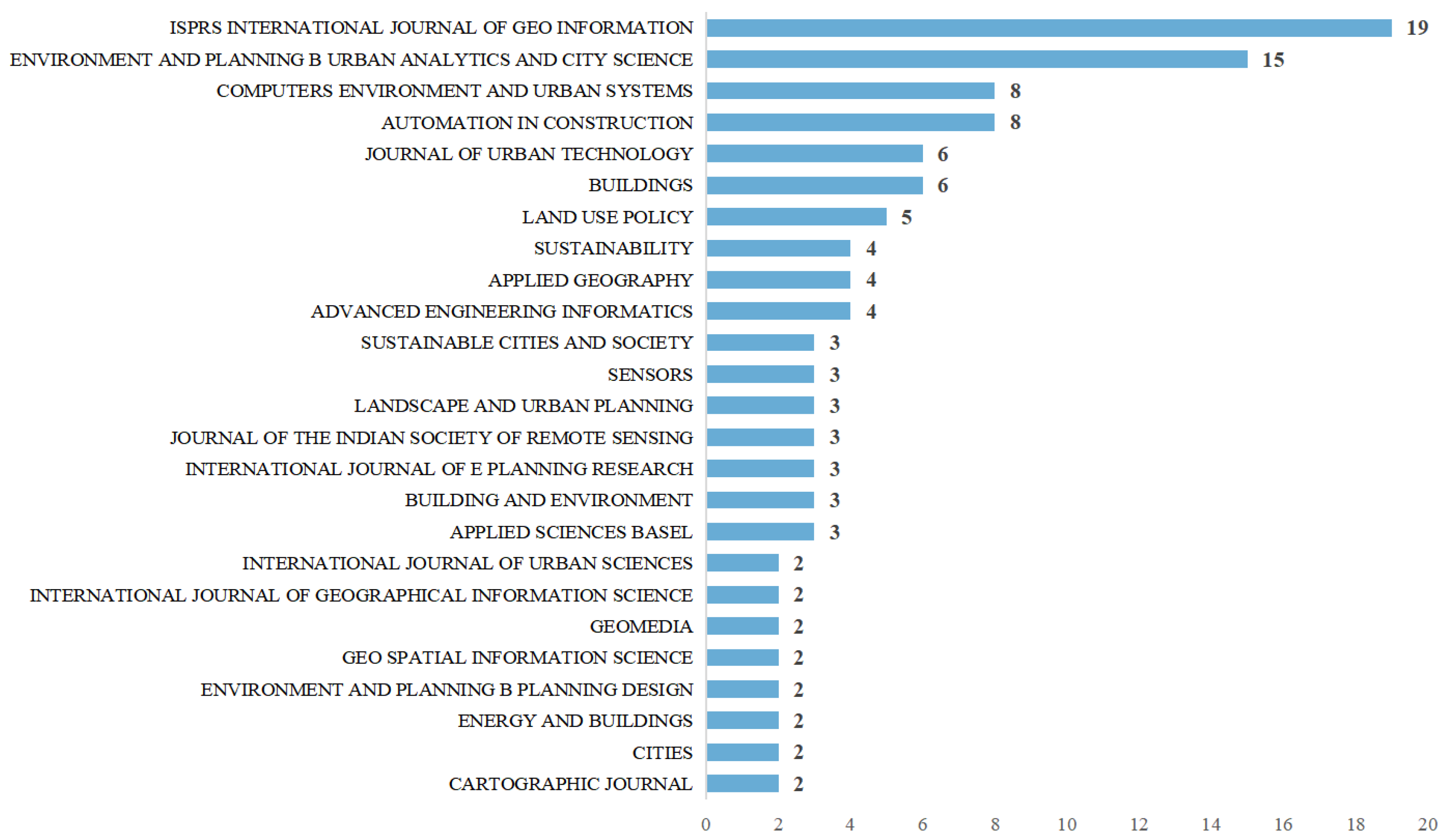 Land 13 01408 g008 Land 13 01408 g008