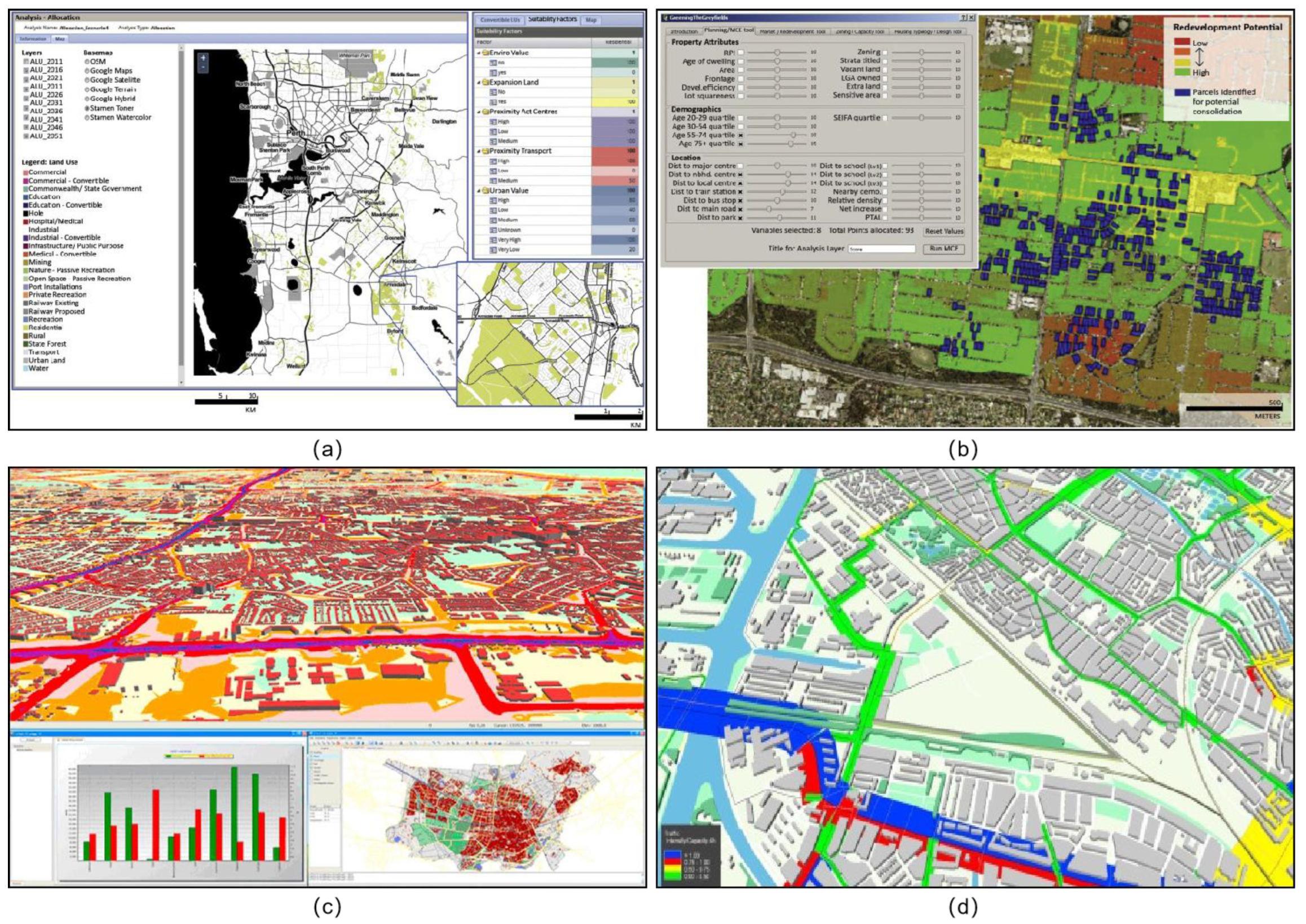 Land 13 01408 g009 Land 13 01408 g009