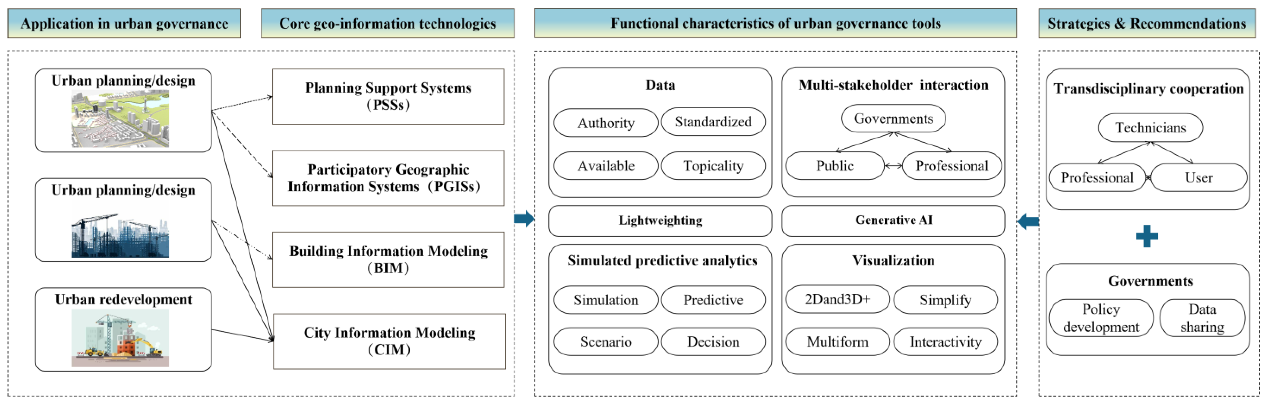 Land 13 01408 g010 Land 13 01408 g010
