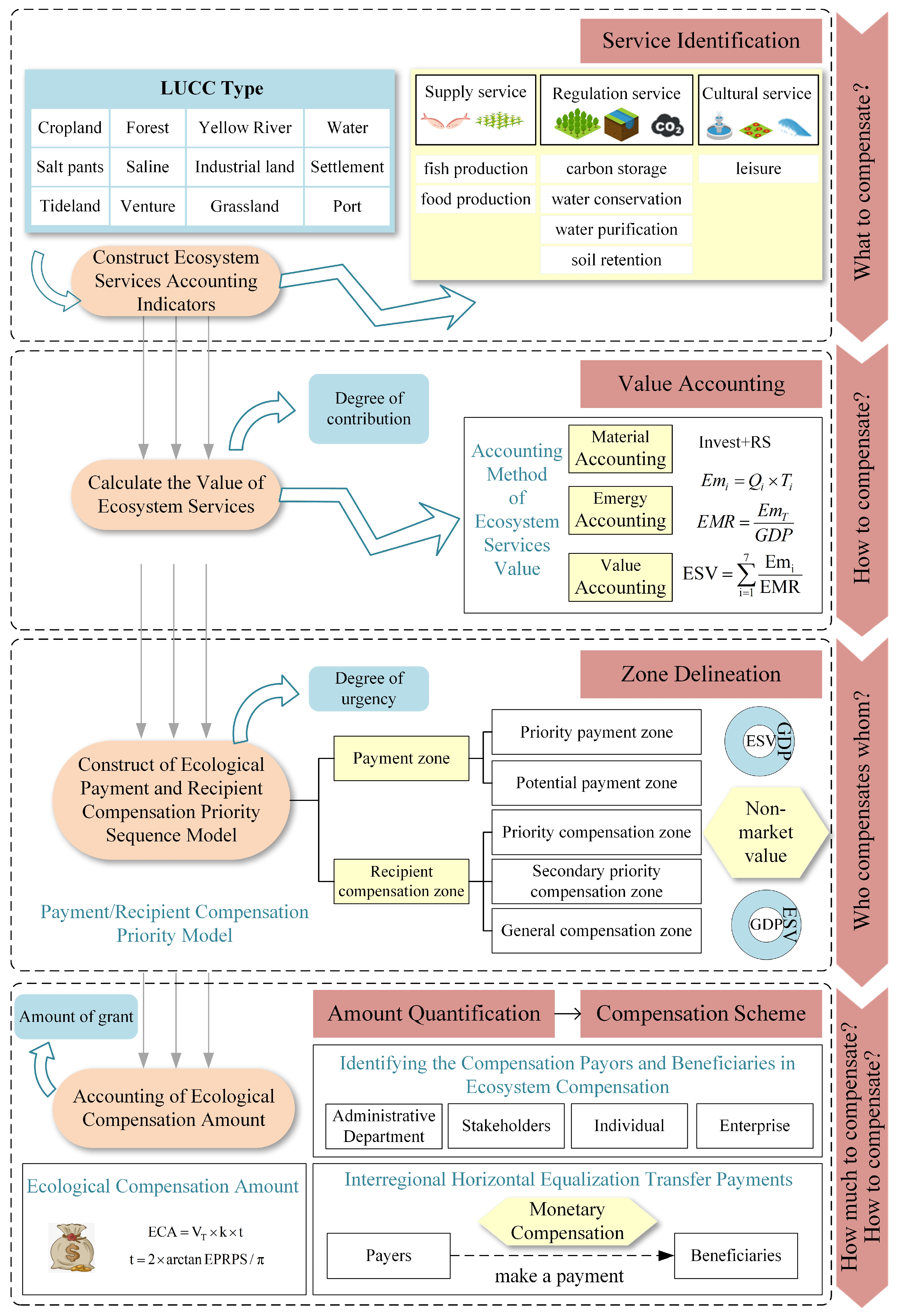 Land 13 01582 g001 Land 13 01582 g001