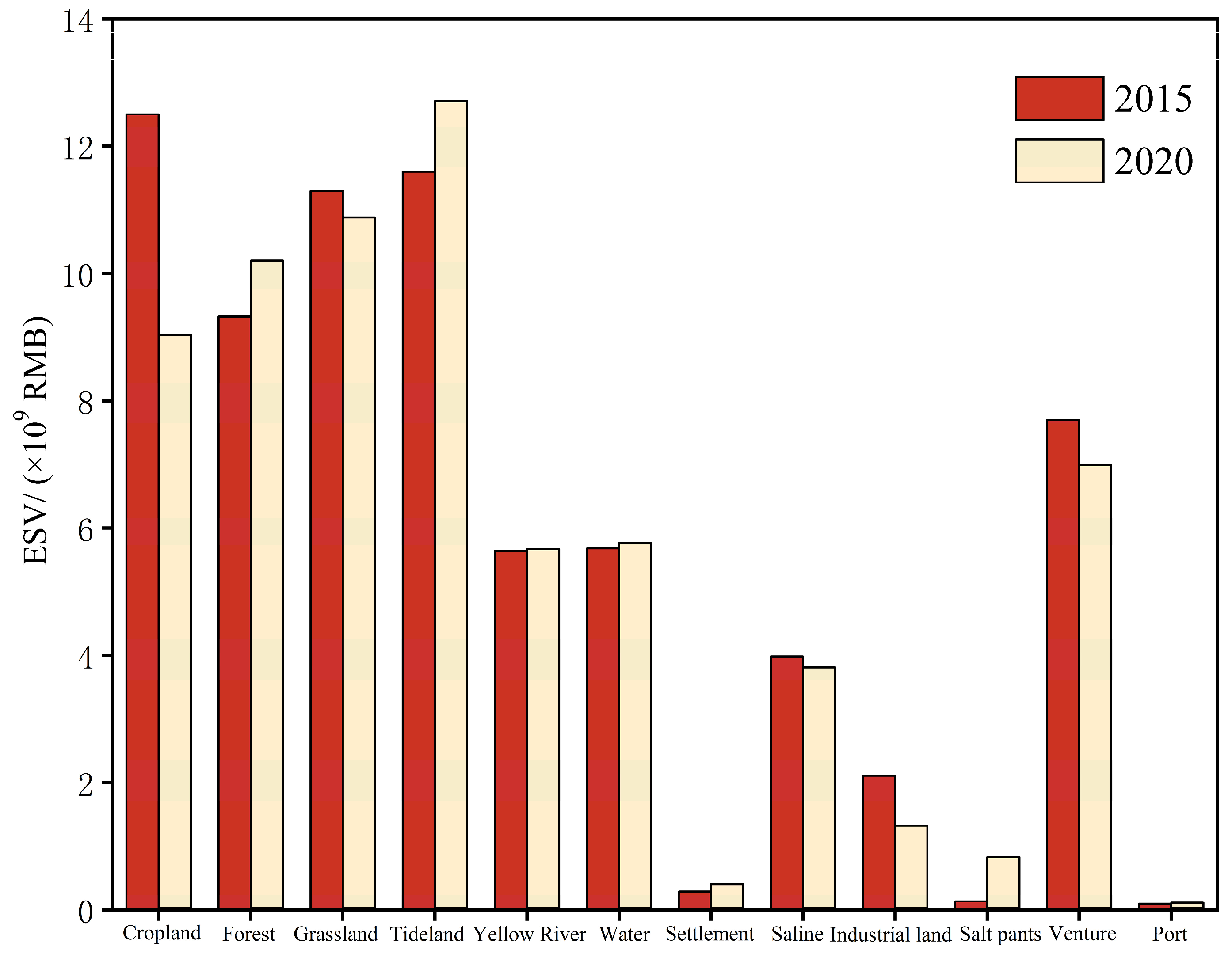Land 13 01582 g006 Land 13 01582 g006