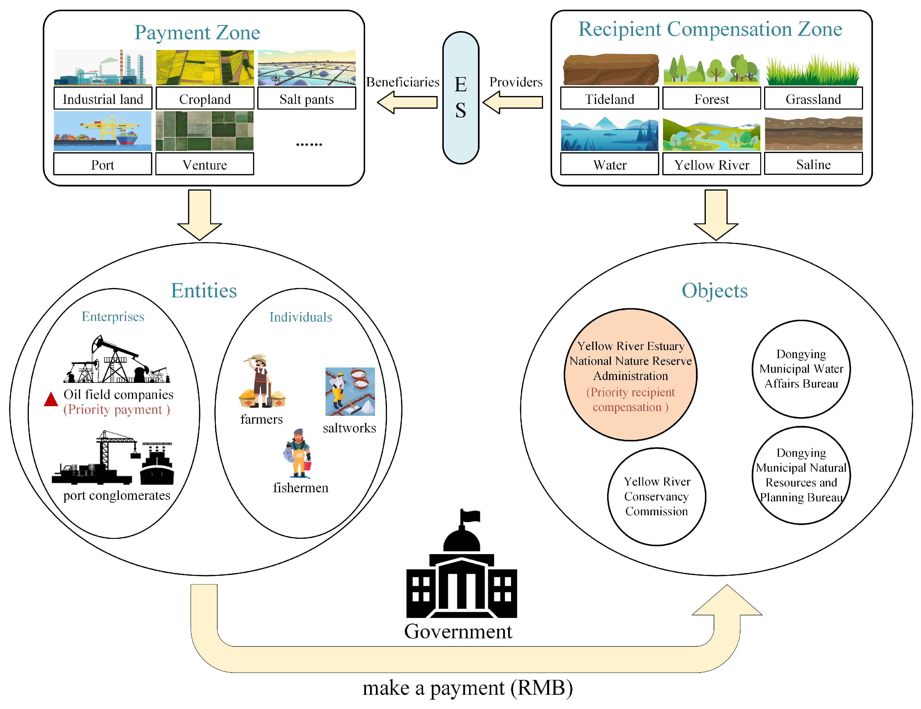 Land 13 01582 g010 Land 13 01582 g010