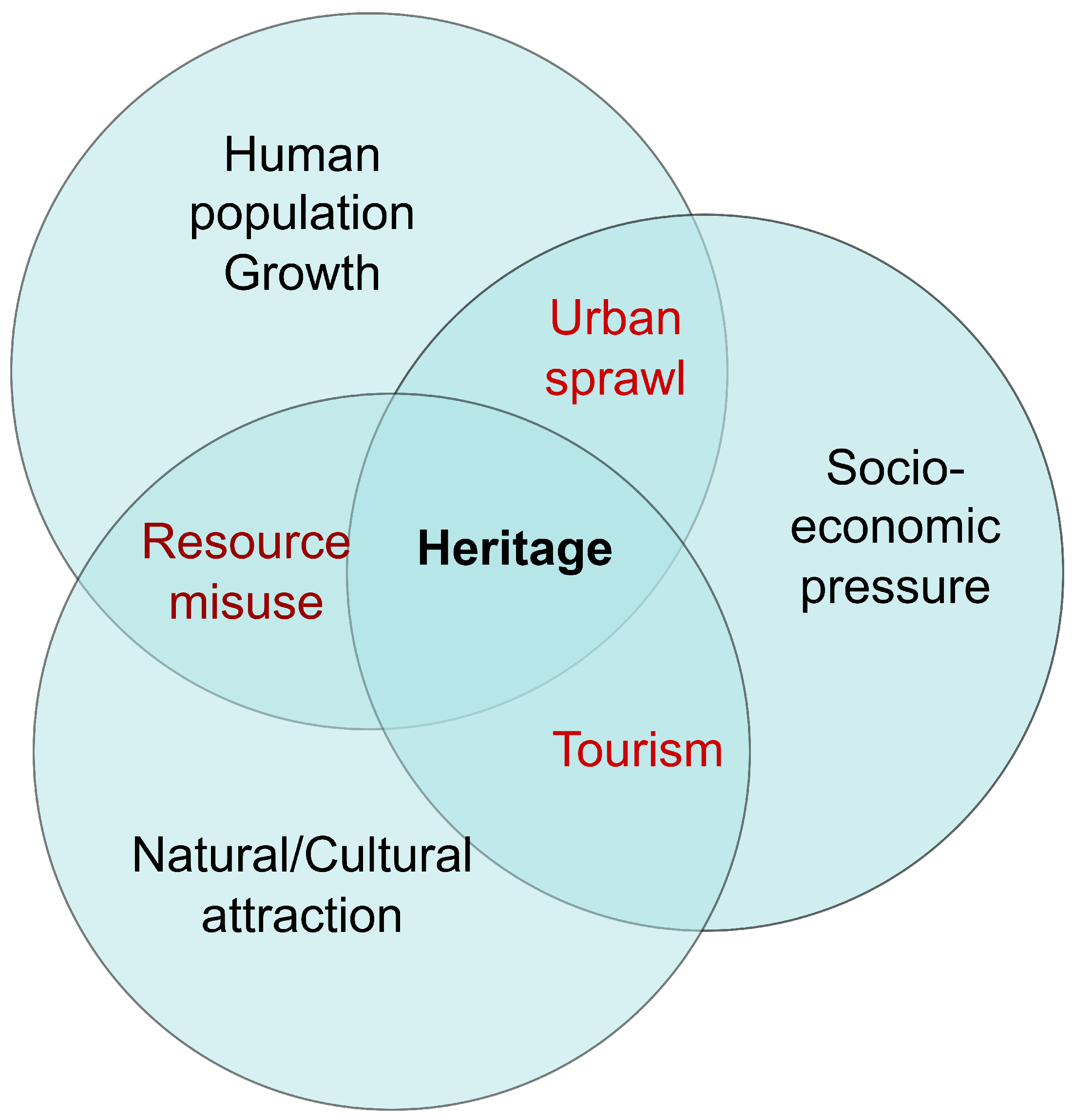 Land 13 01646 g001 Land 13 01646 g001